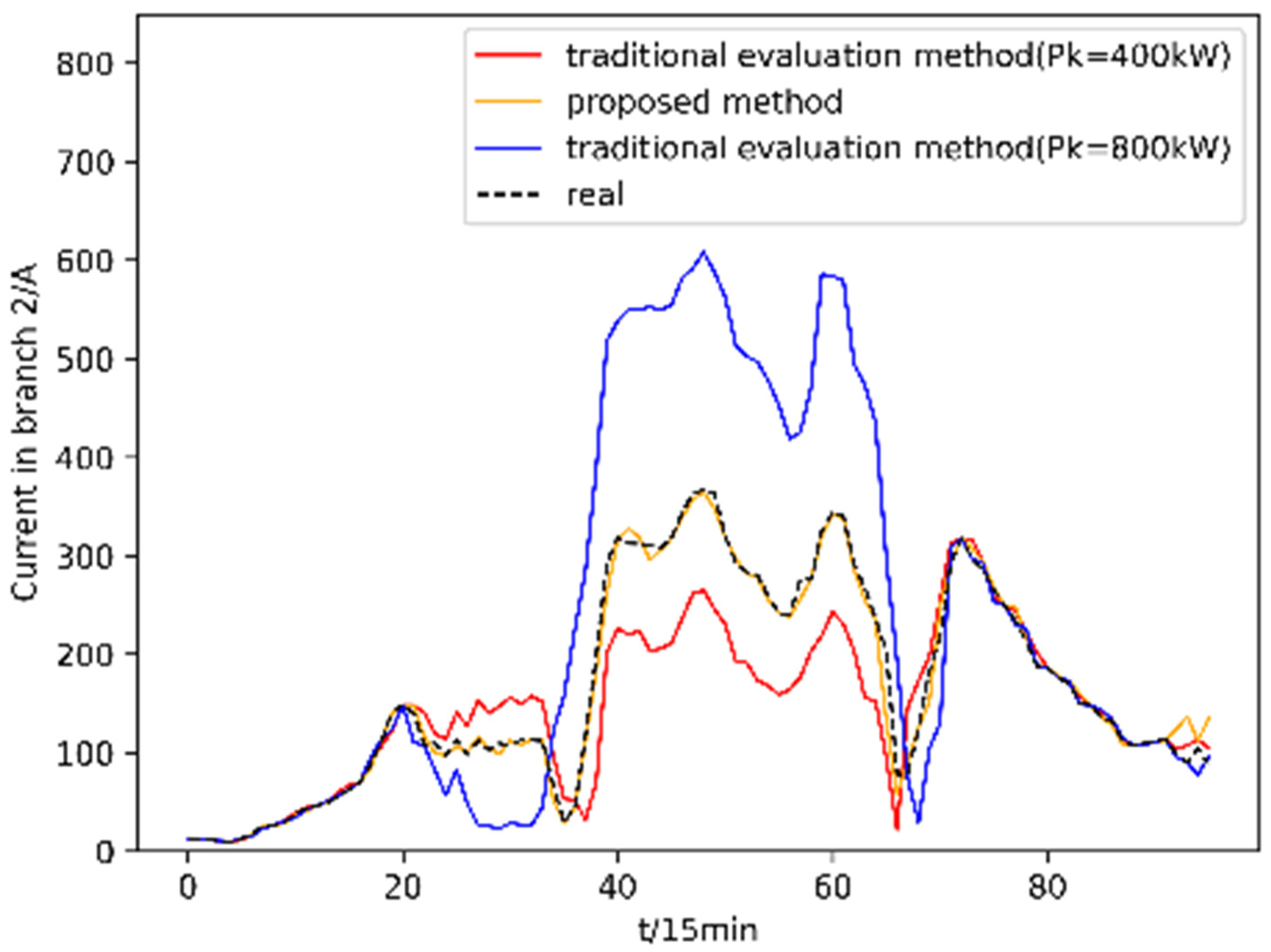 Energies 16 07677 g014