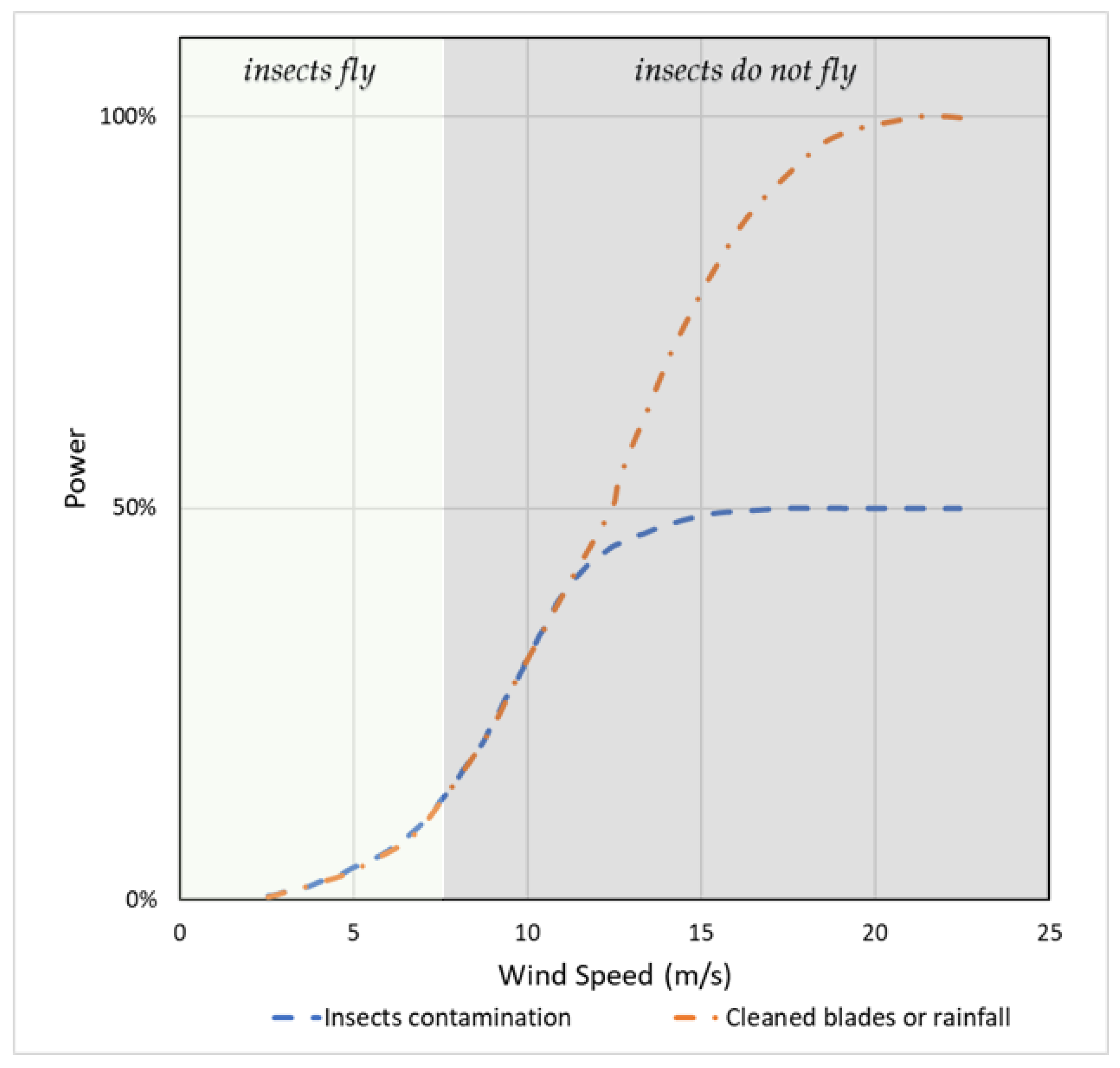 Energies 16 07681 g015