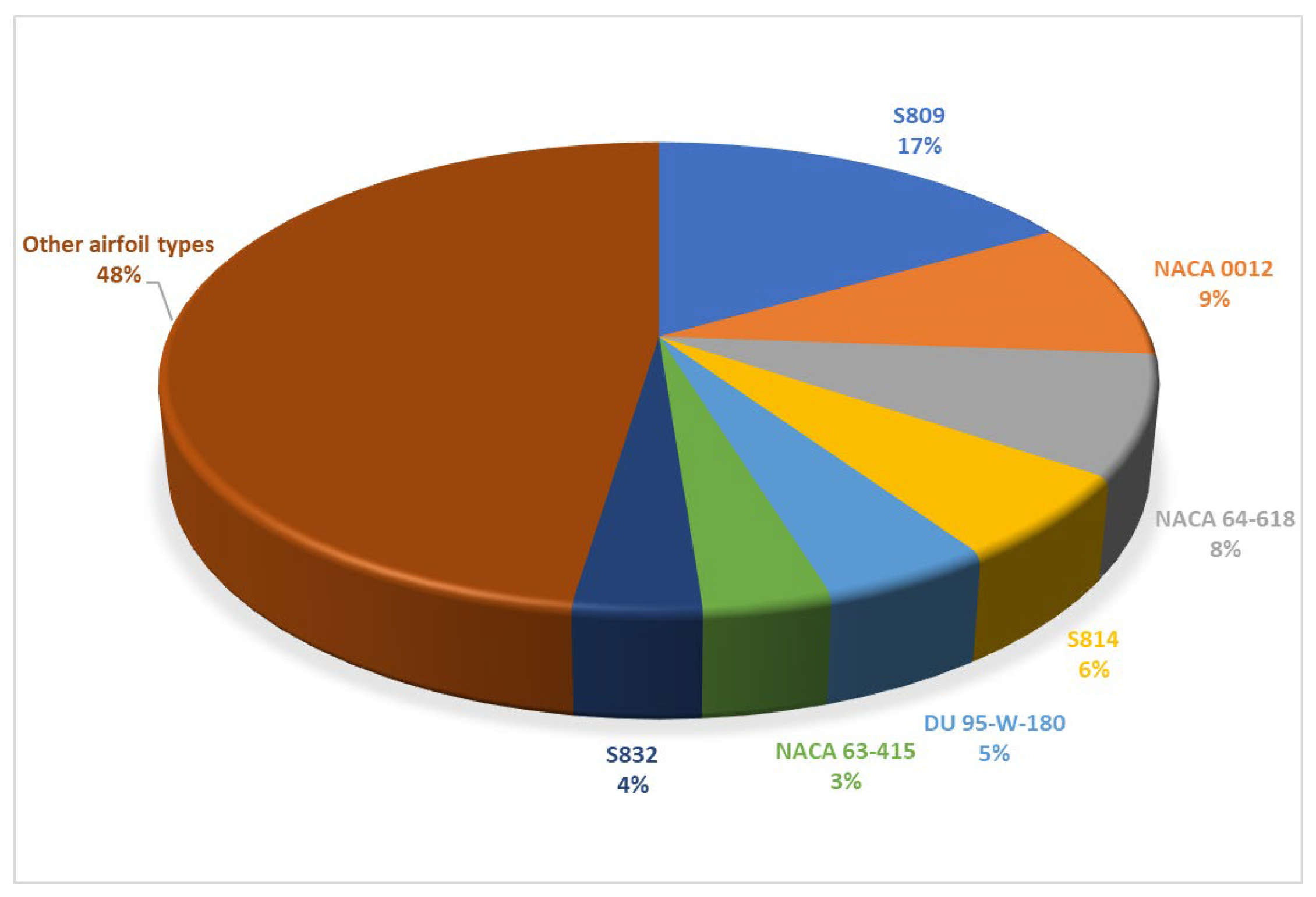 Energies 16 07681 g017