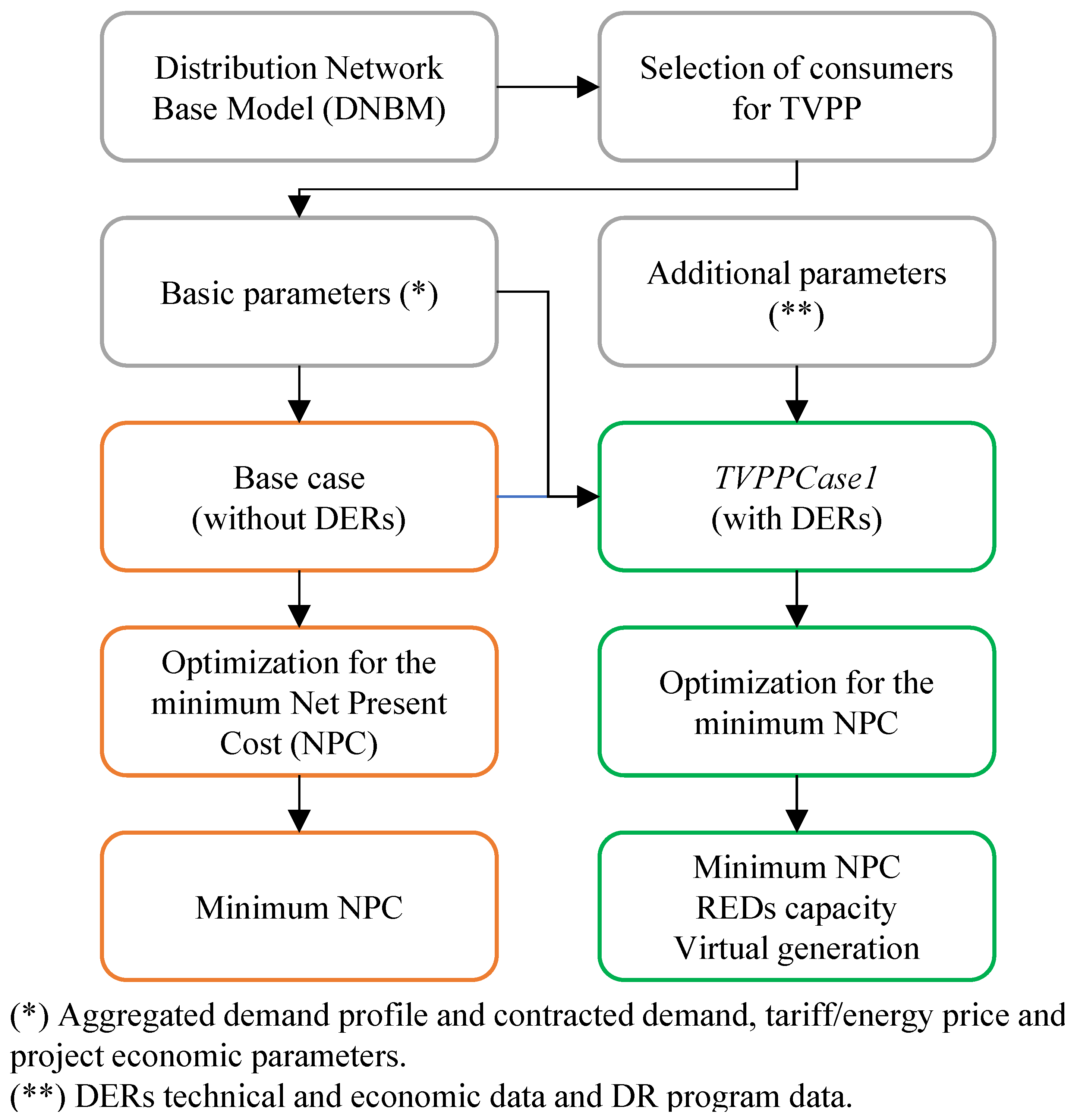 Energies 16 07682 g002