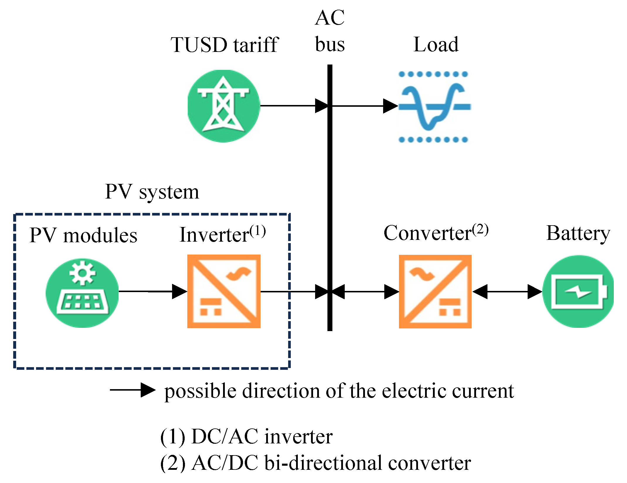 Energies 16 07682 g004