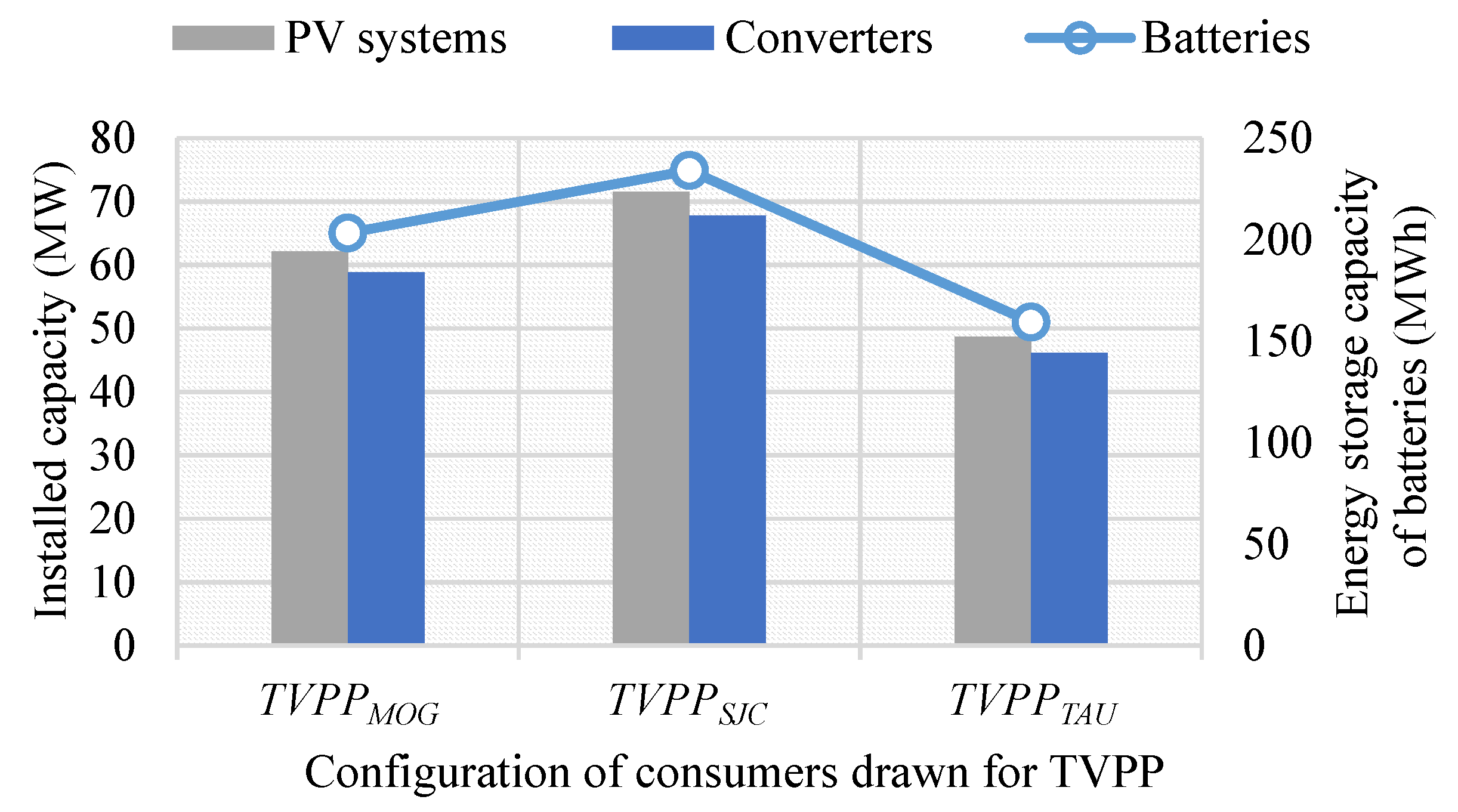 Energies 16 07682 g006