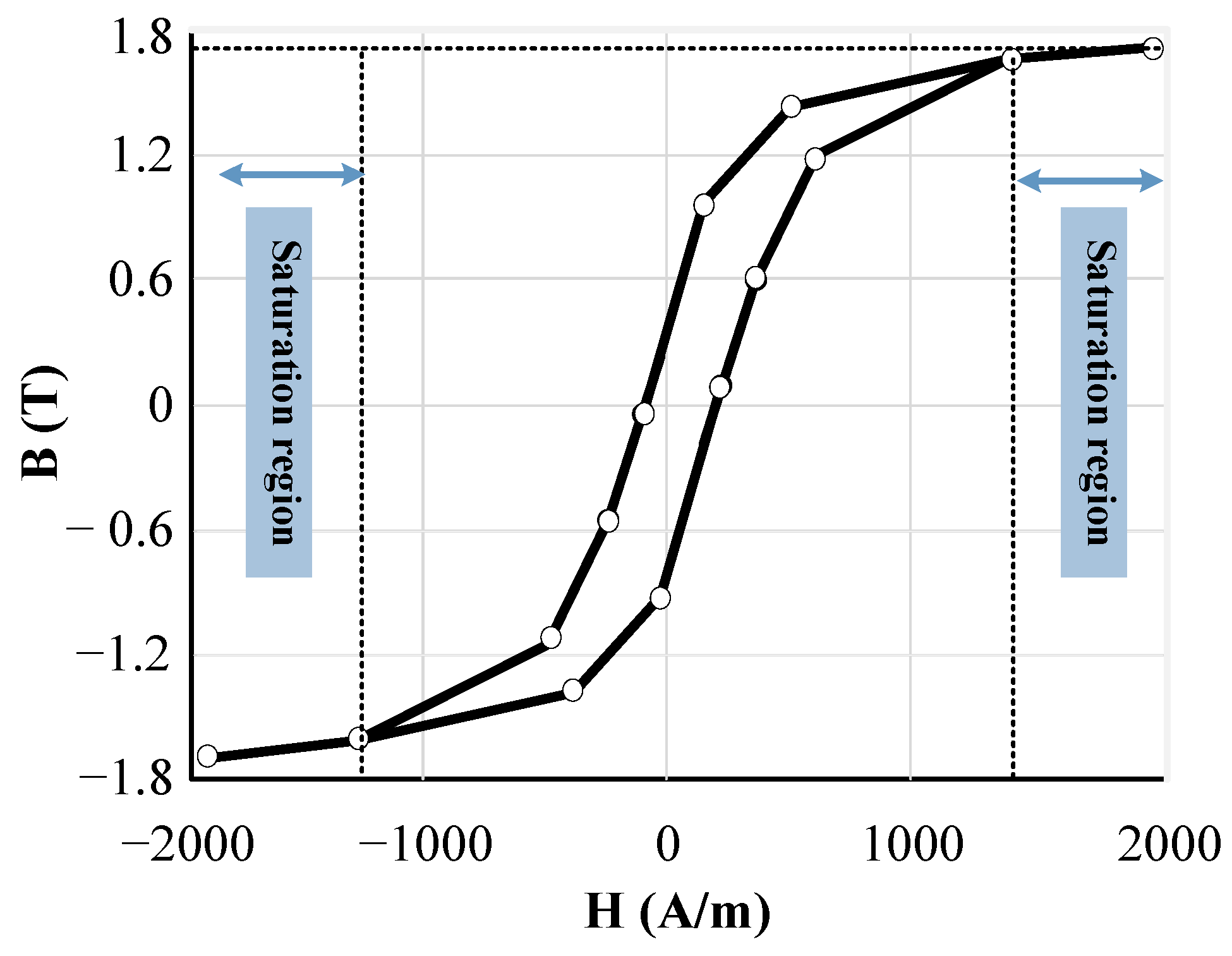 Energies 16 07684 g003