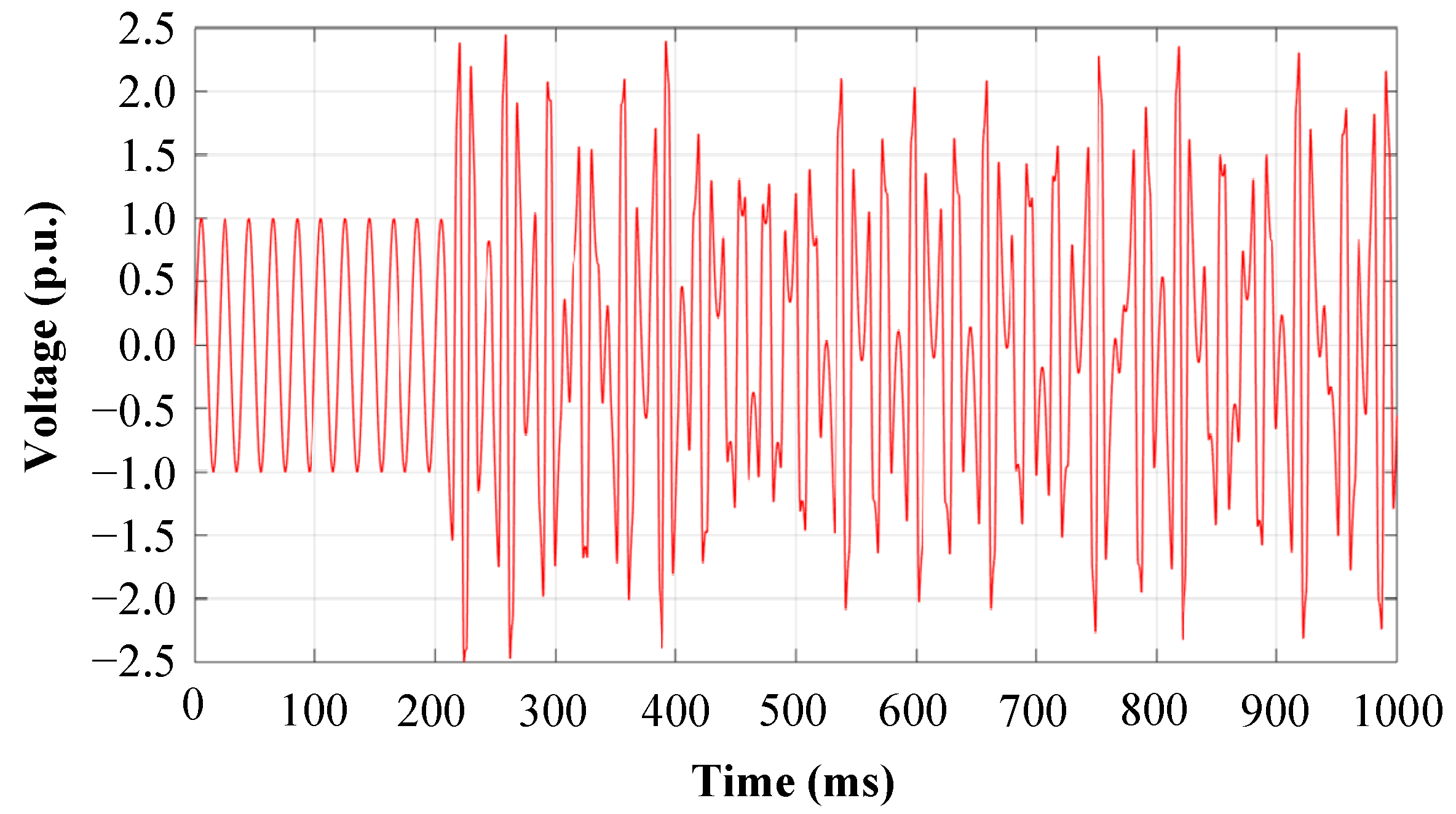 Energies 16 07684 g005