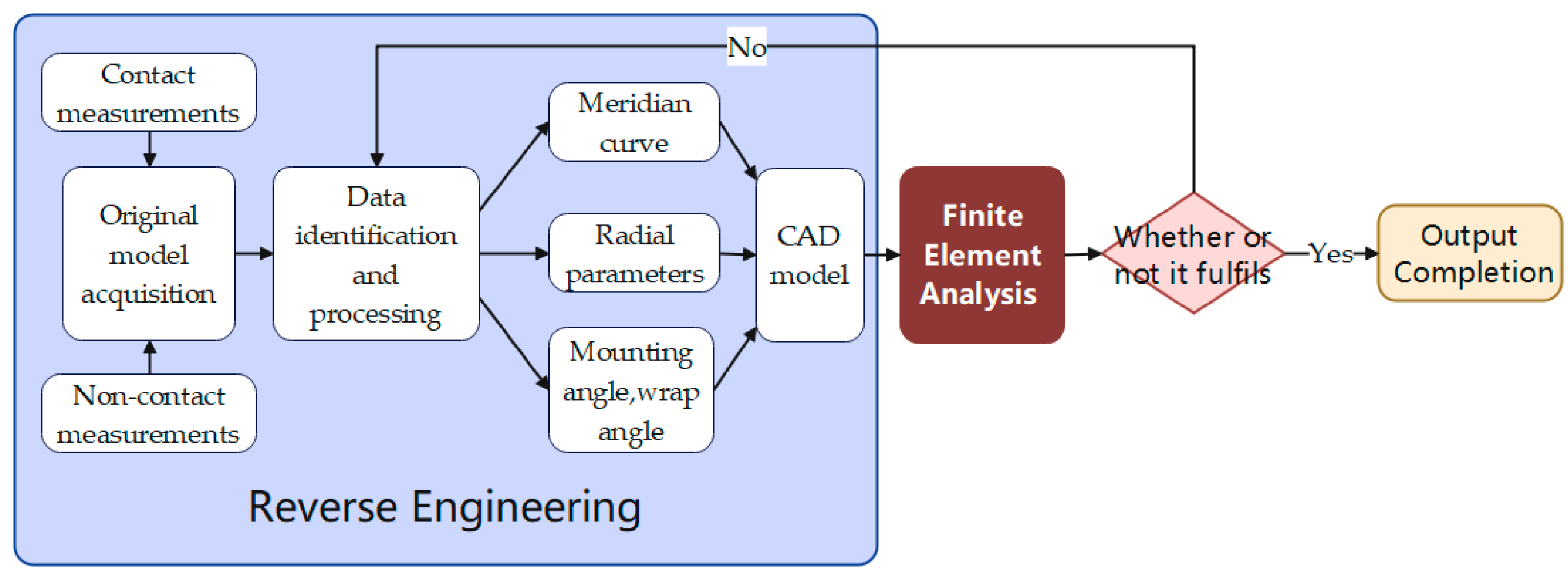 Energies 16 07685 g004