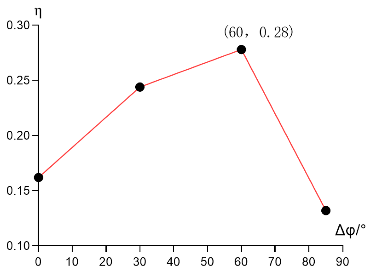 Energies 16 07685 g011