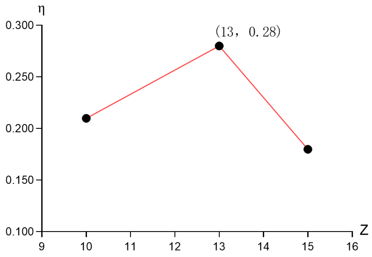 Energies 16 07685 g013