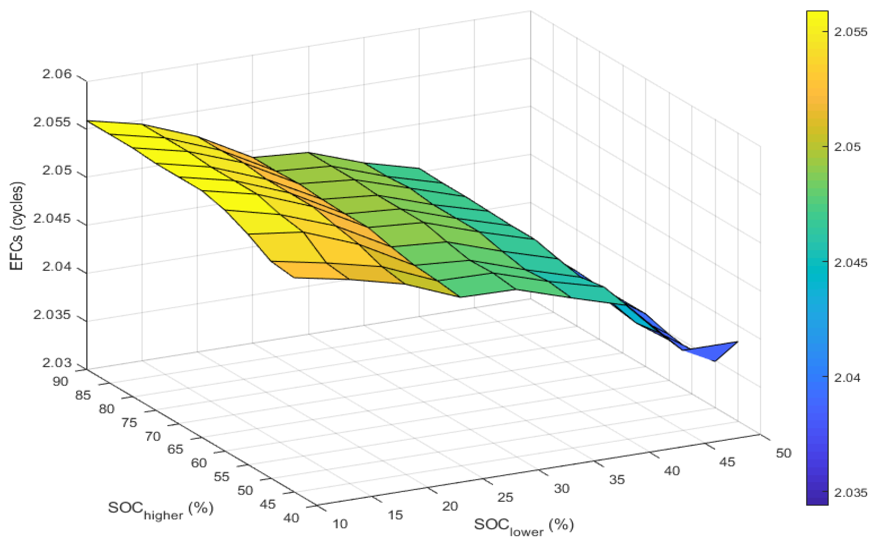 Energies 16 07686 g017