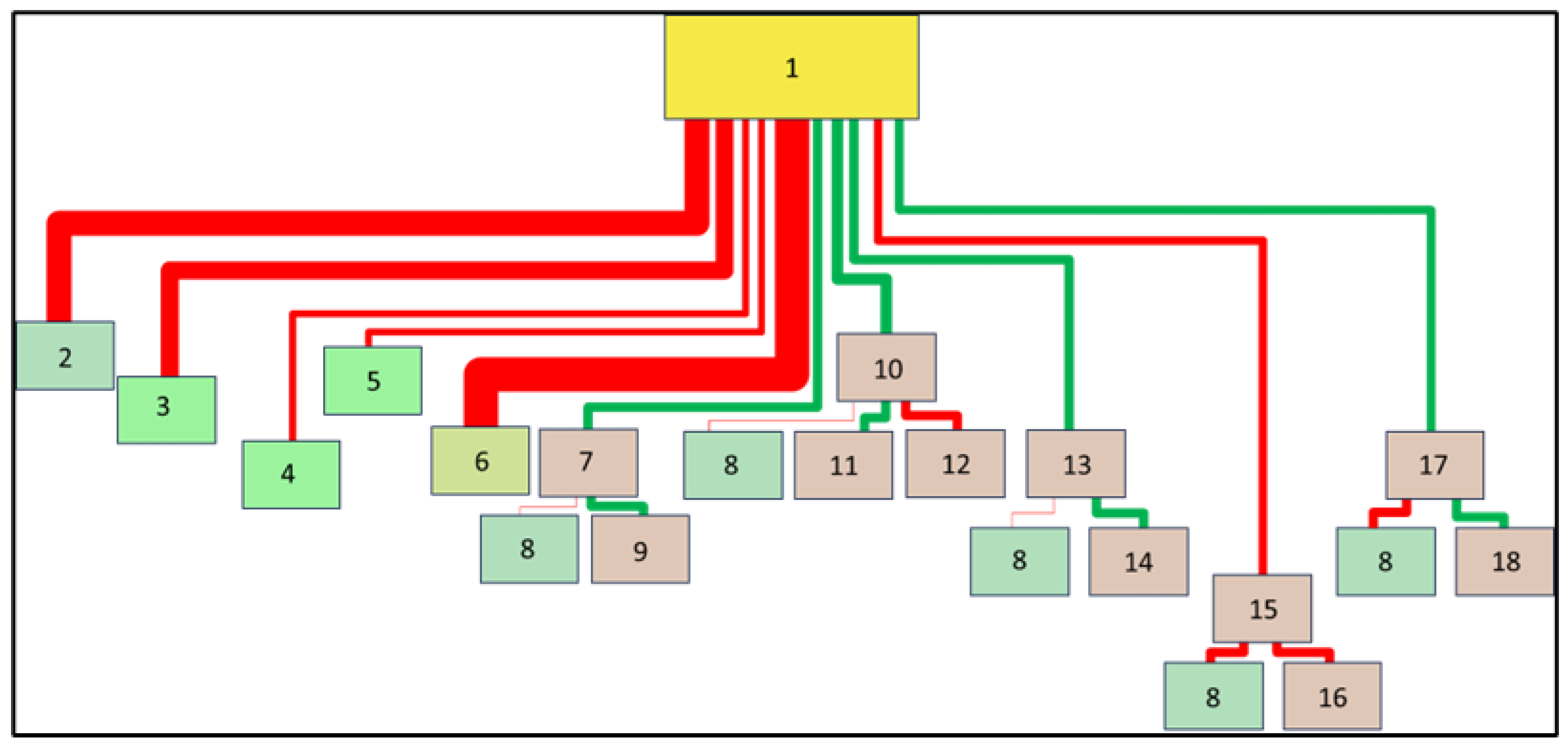 Energies 16 07688 g007 Energies 16 07688 g007