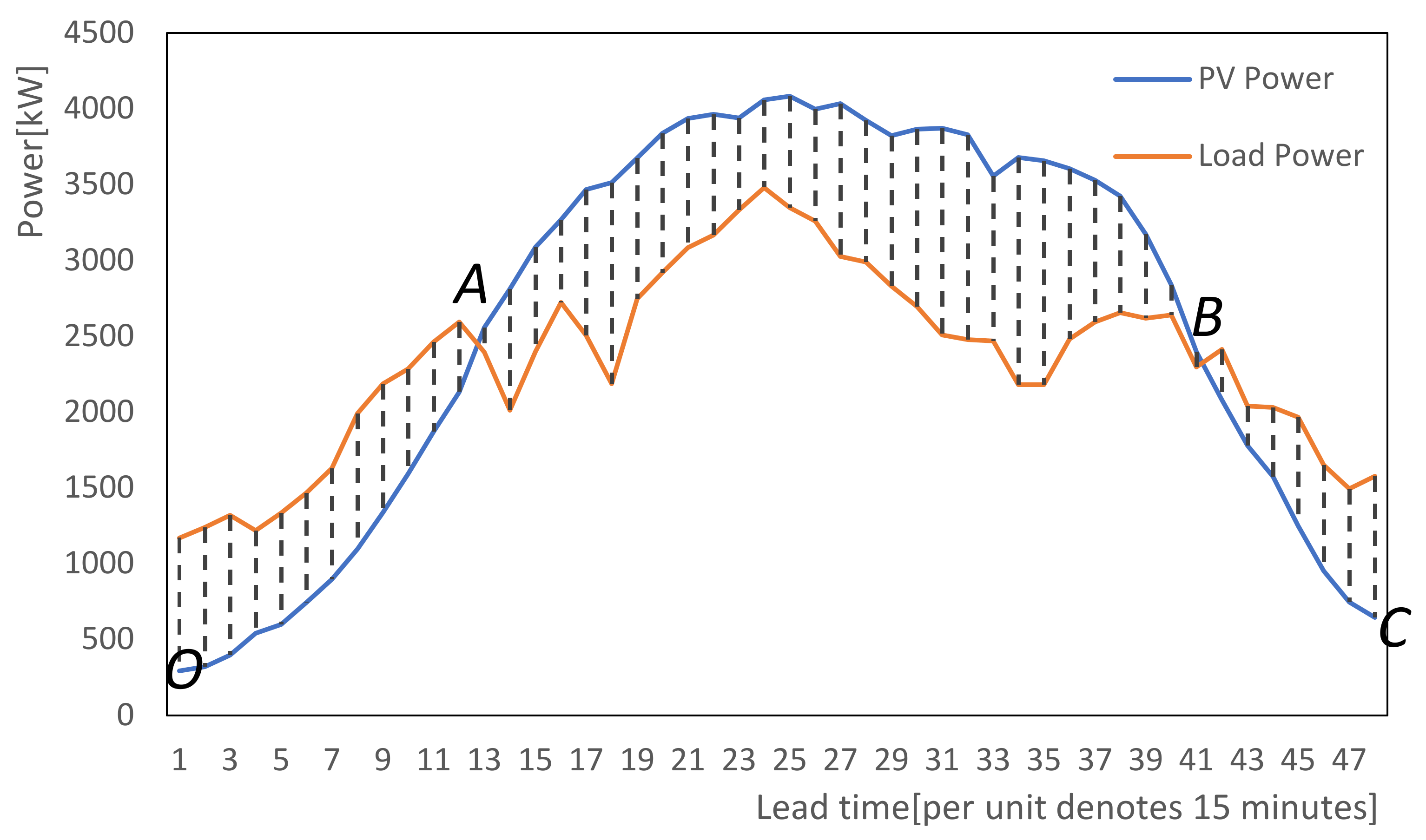 Energies 16 07692 g001