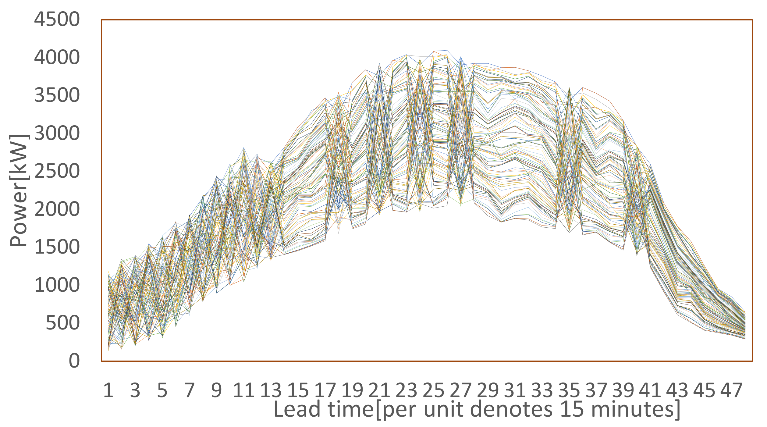 Energies 16 07692 g003