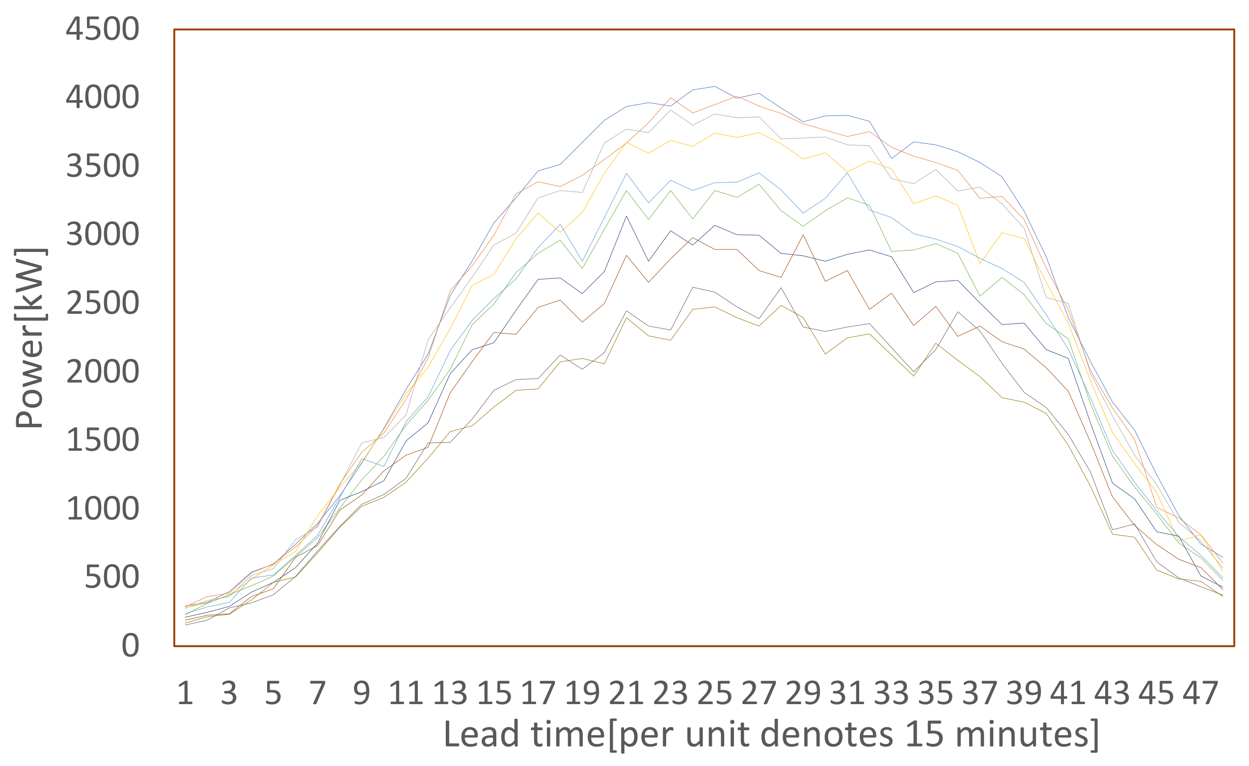 Energies 16 07692 g004