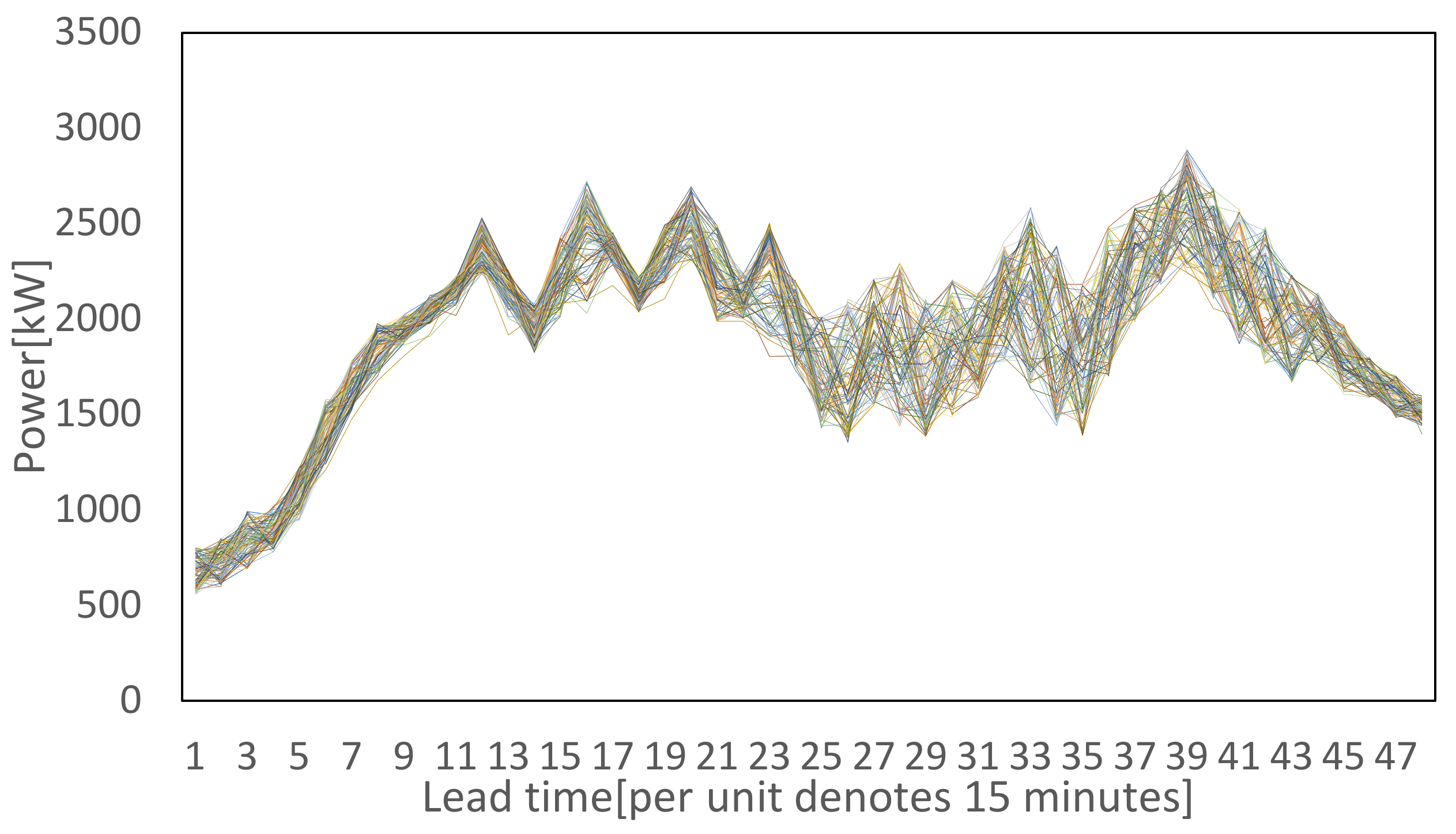 Energies 16 07692 g005