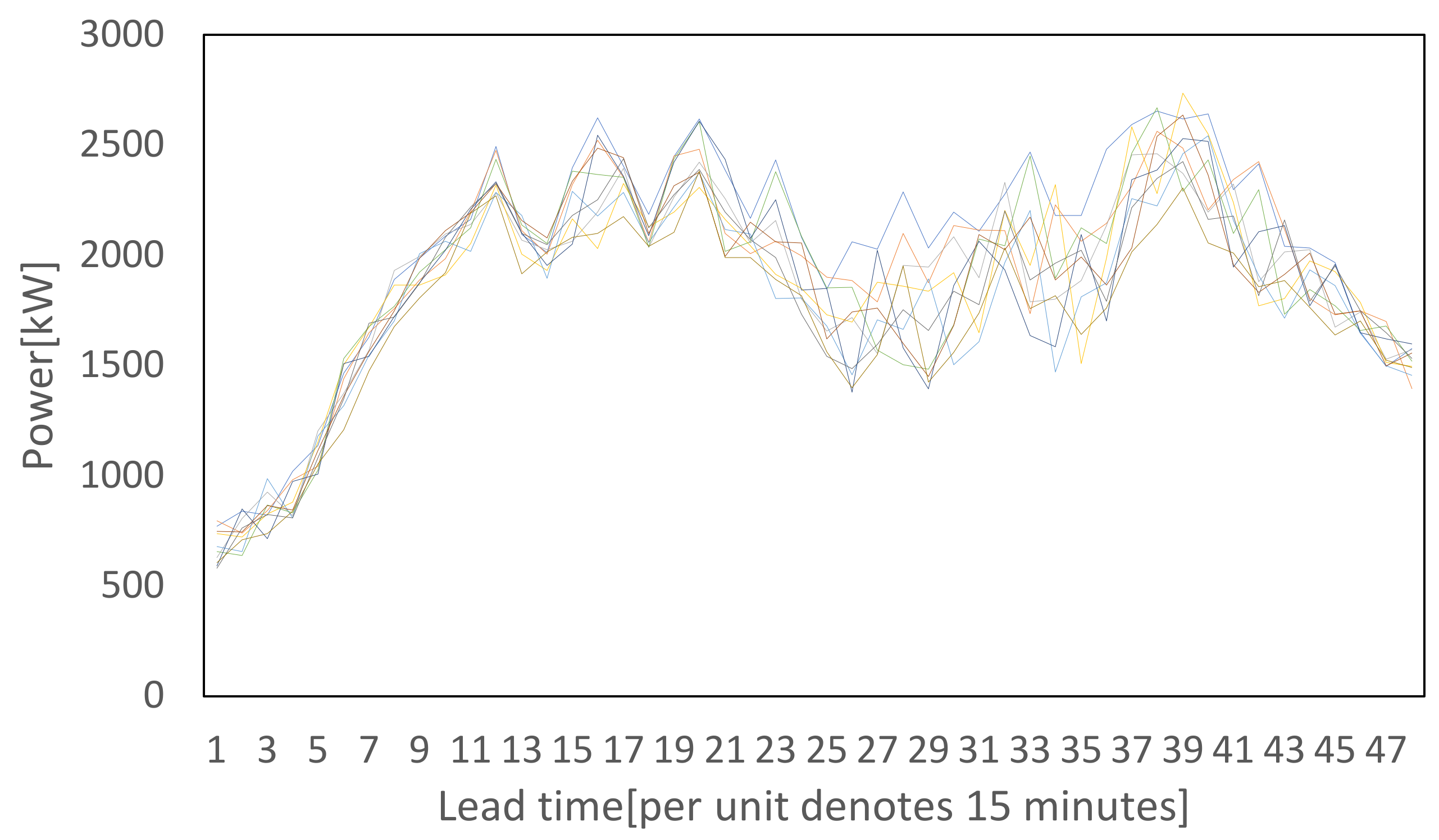 Energies 16 07692 g006