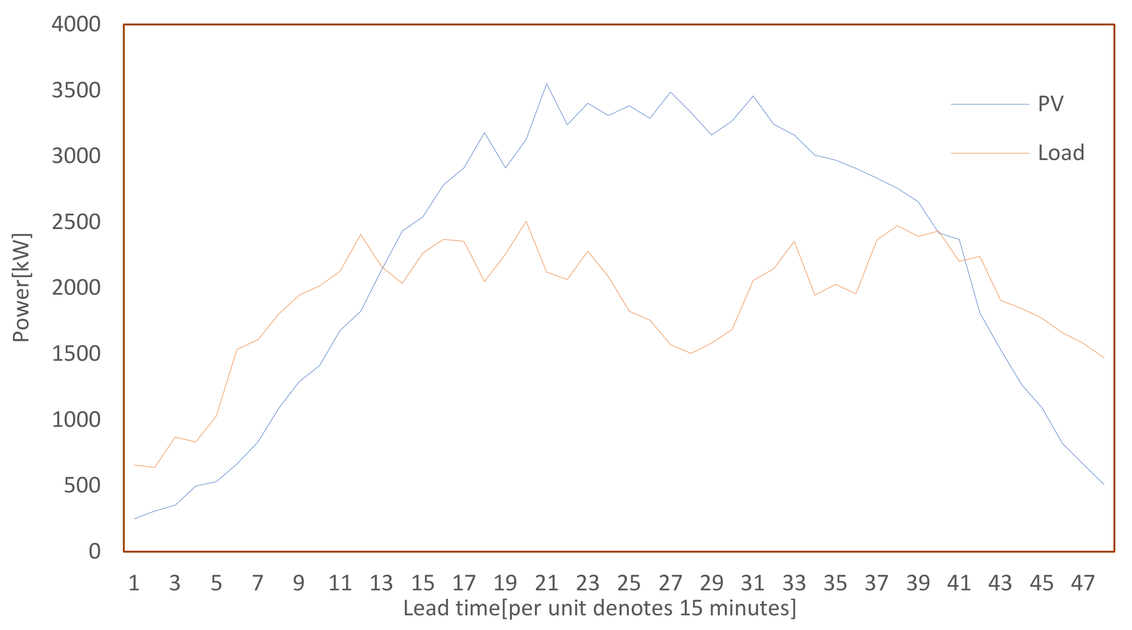 Energies 16 07692 g007