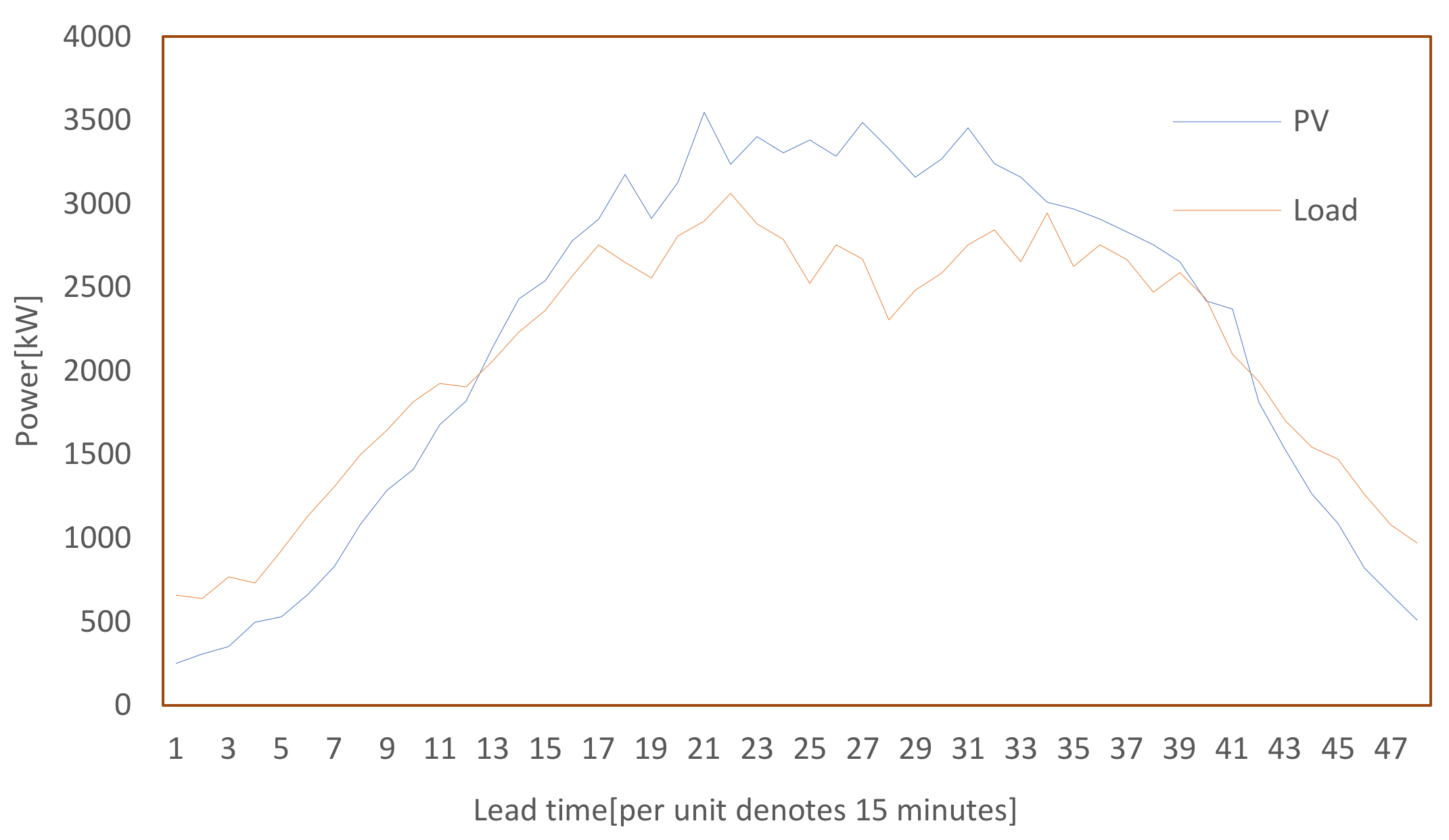 Energies 16 07692 g008