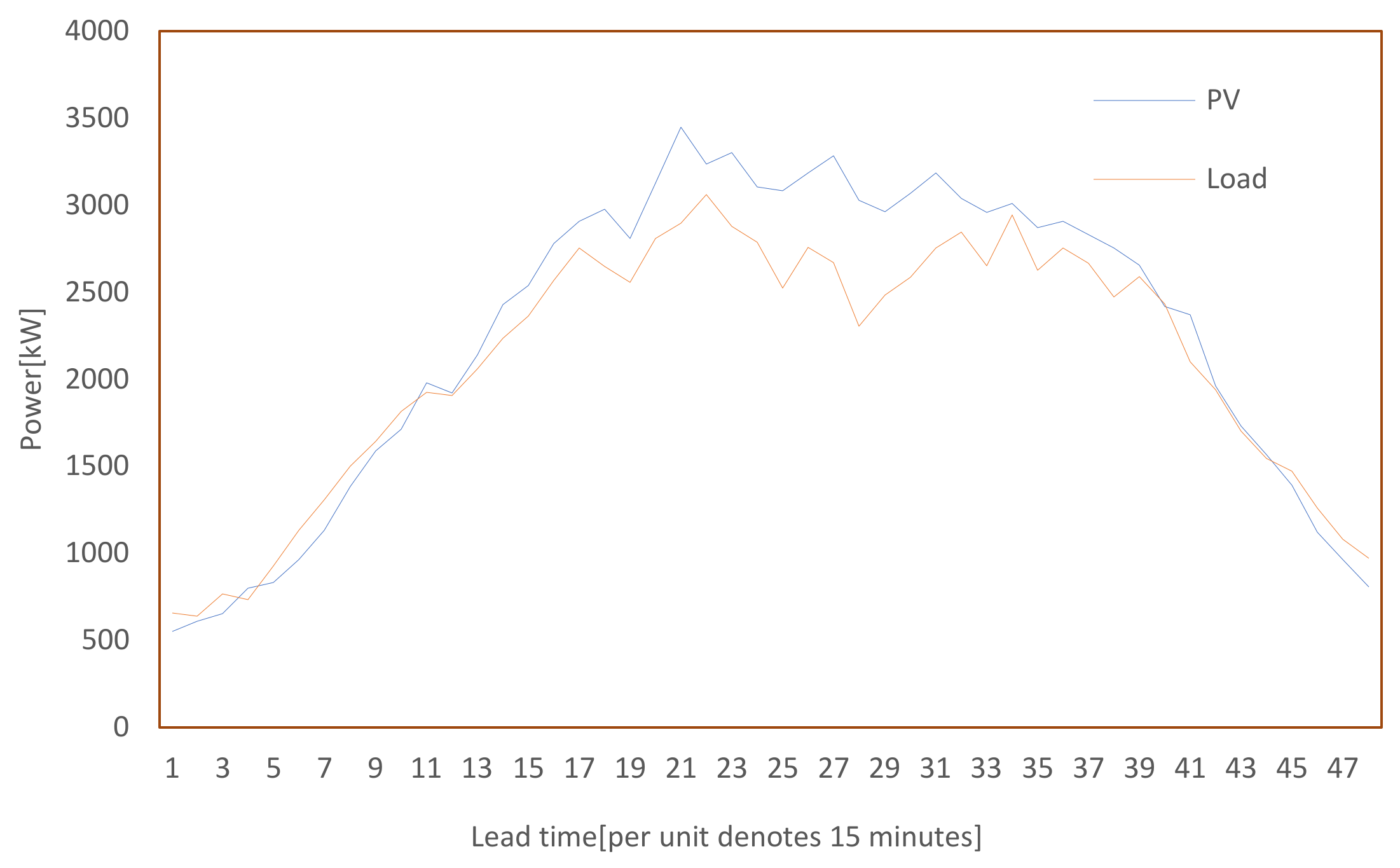 Energies 16 07692 g009