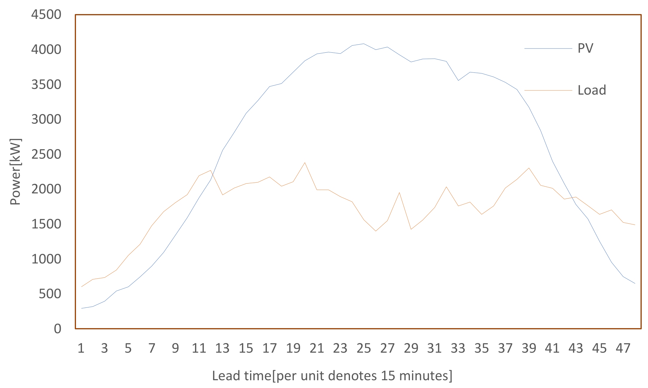 Energies 16 07692 g010
