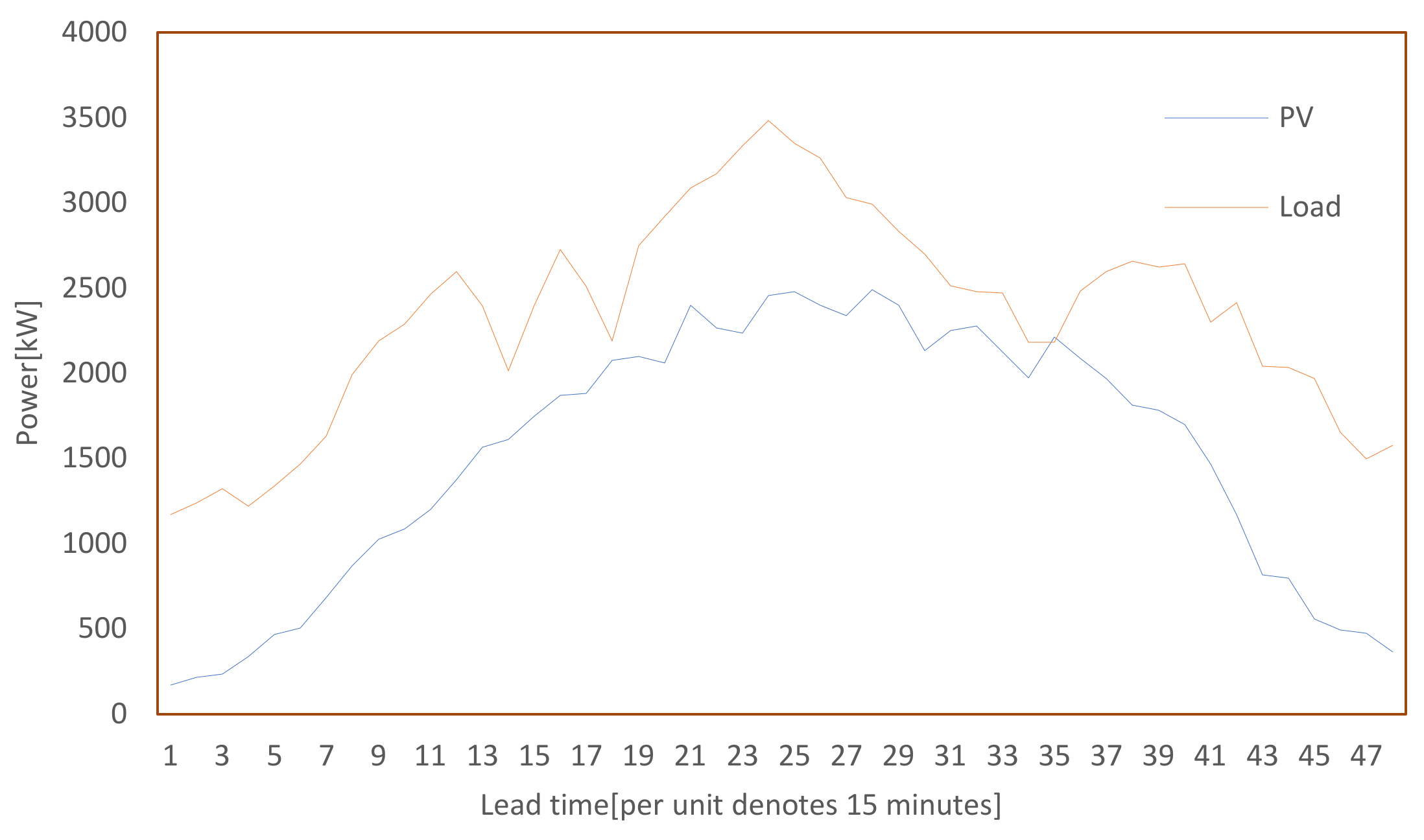 Energies 16 07692 g011