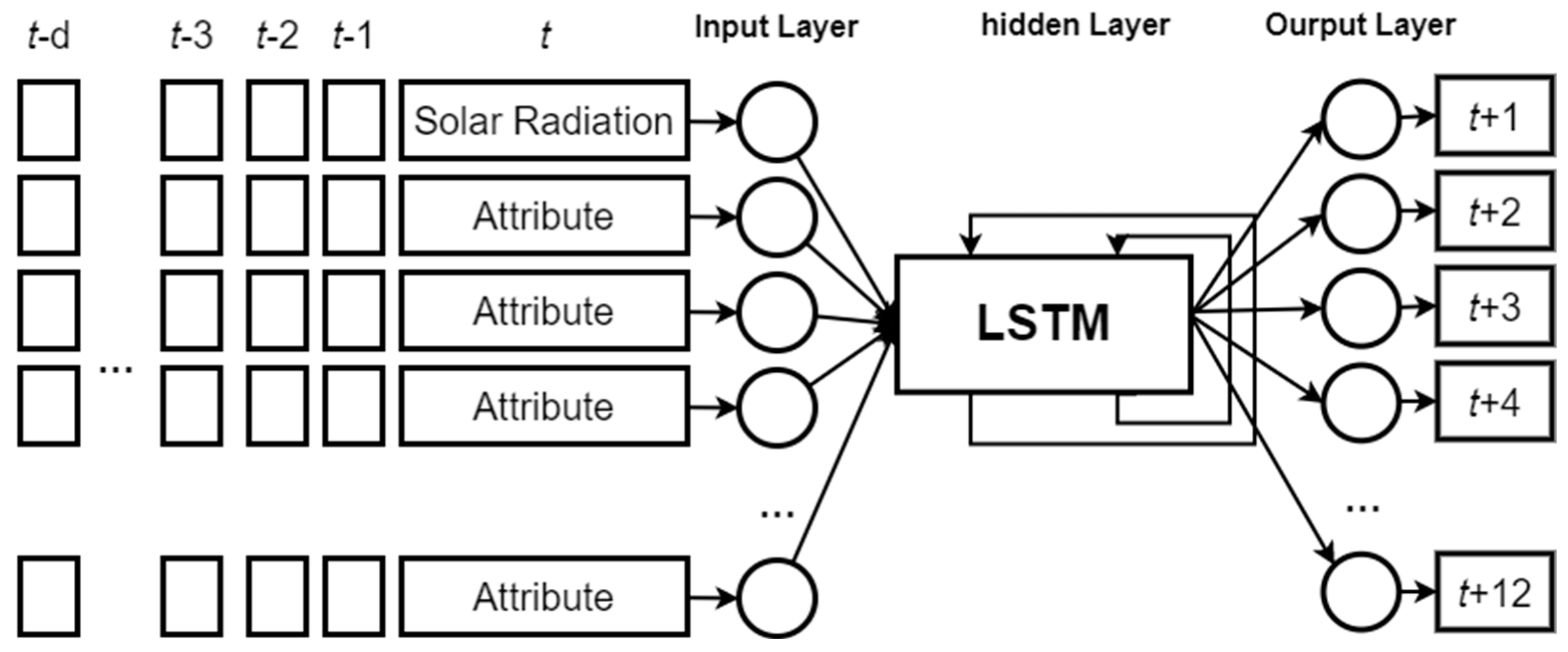 Energies 16 07693 g006