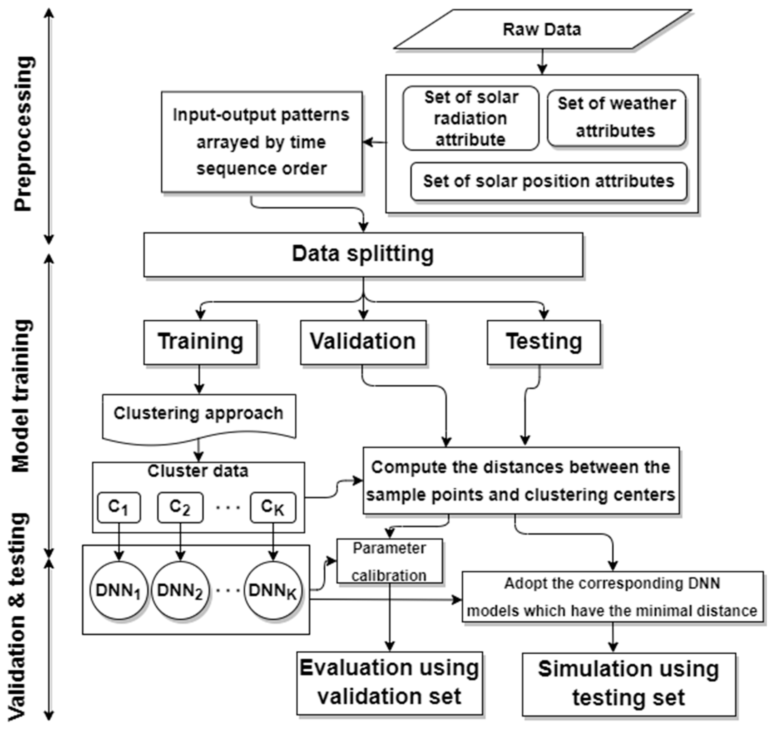 Energies 16 07693 g007