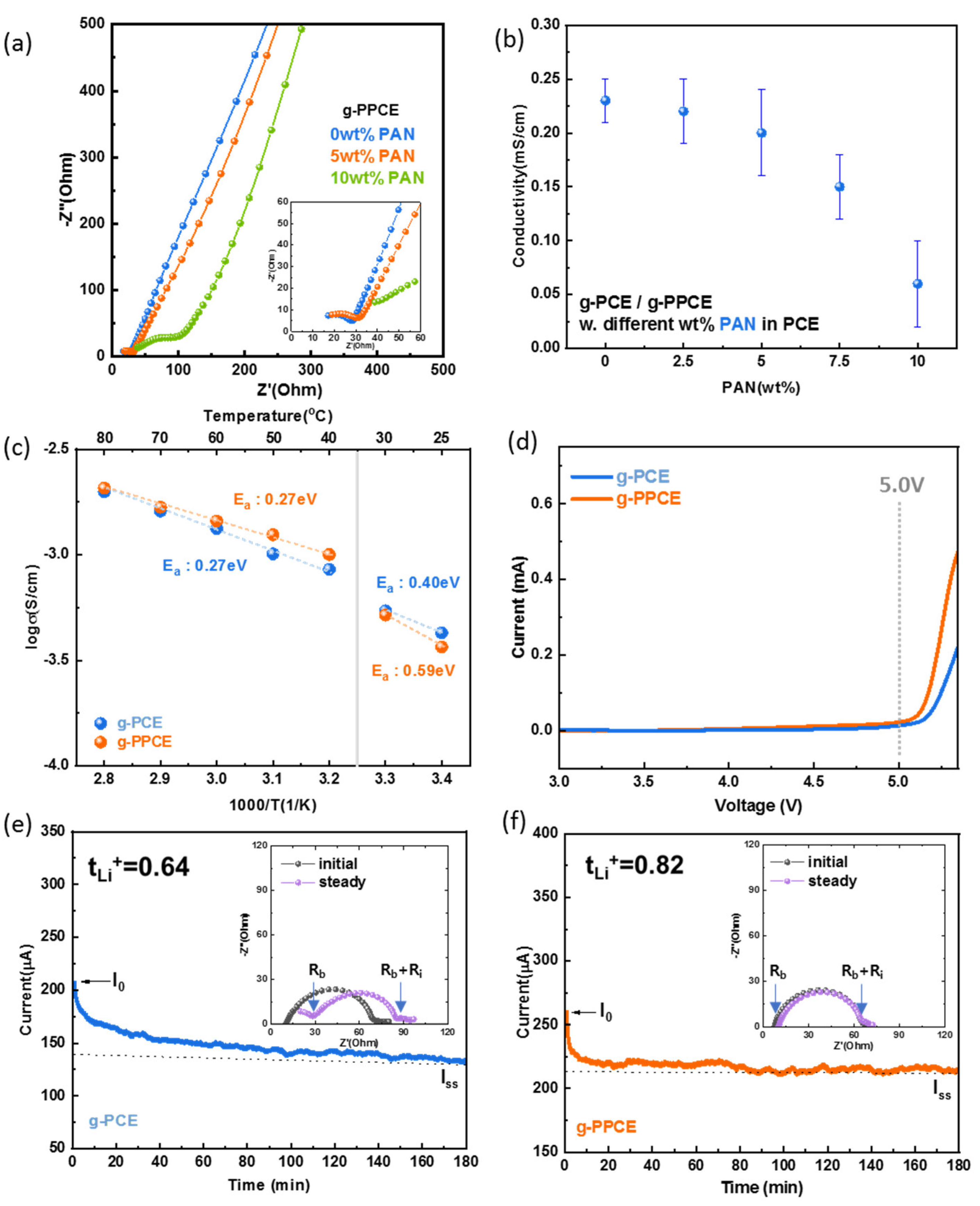 Energies 16 07695 g004