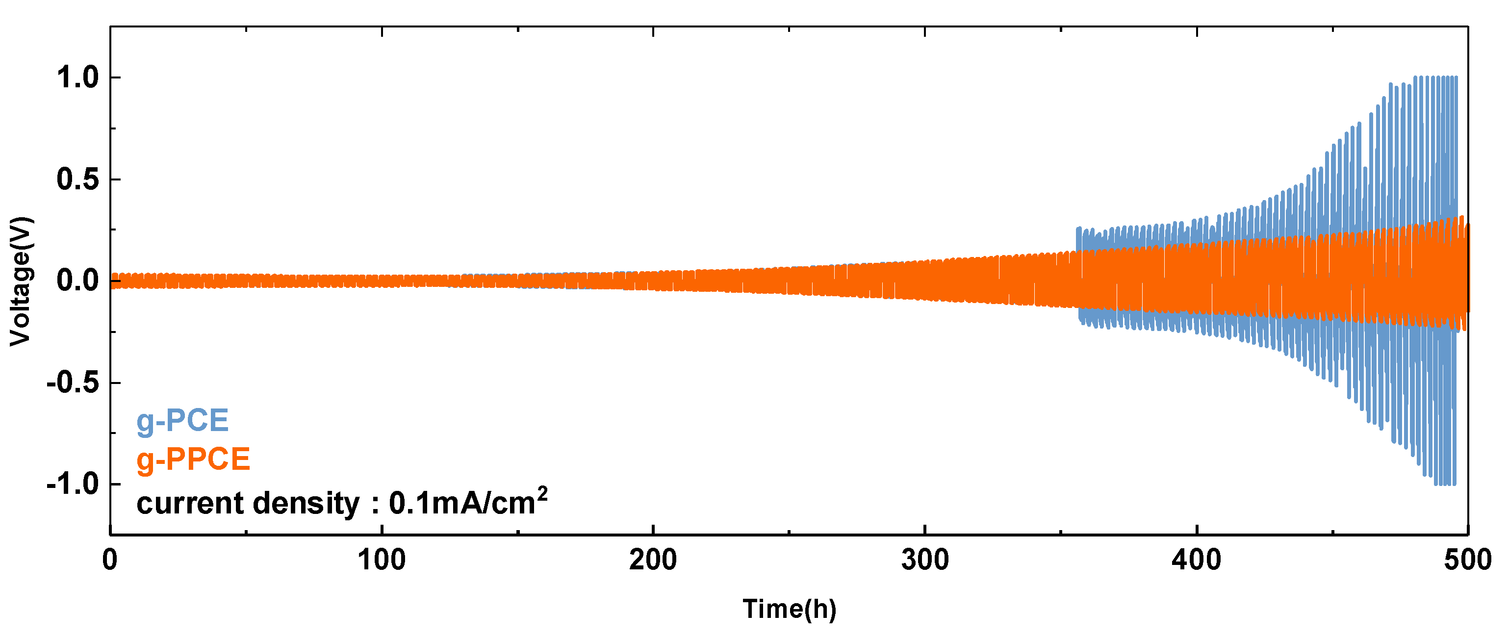 Energies 16 07695 g005