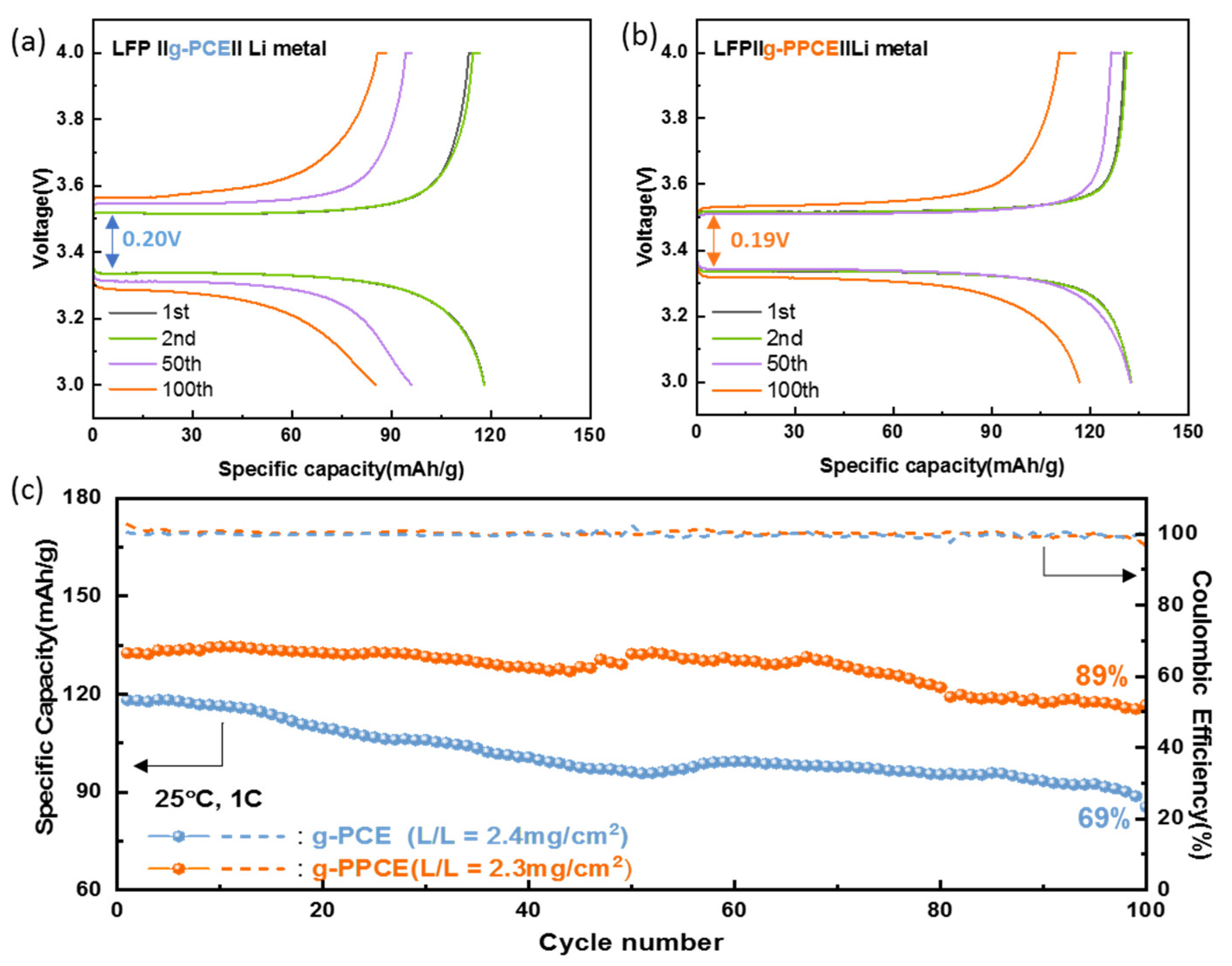 Energies 16 07695 g007