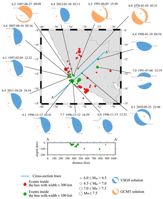 Lithospheric density structure of the southern Central Andes constrained by  3D data-integrative gravity modelling