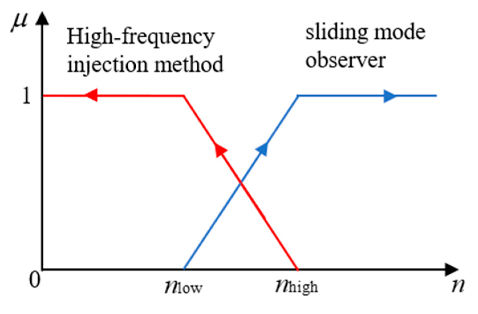 Energies 16 07701 g005