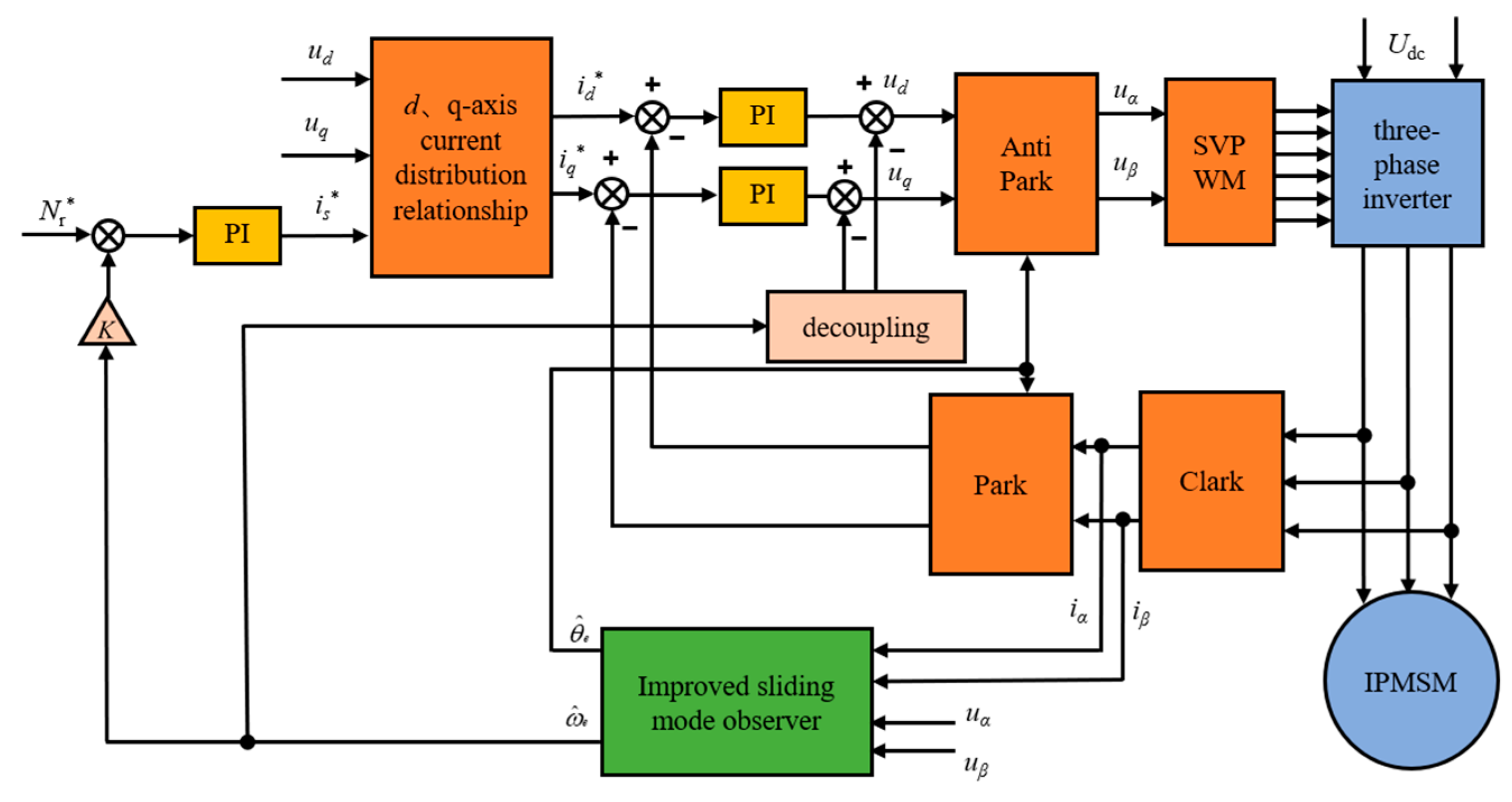 Energies 16 07701 g009
