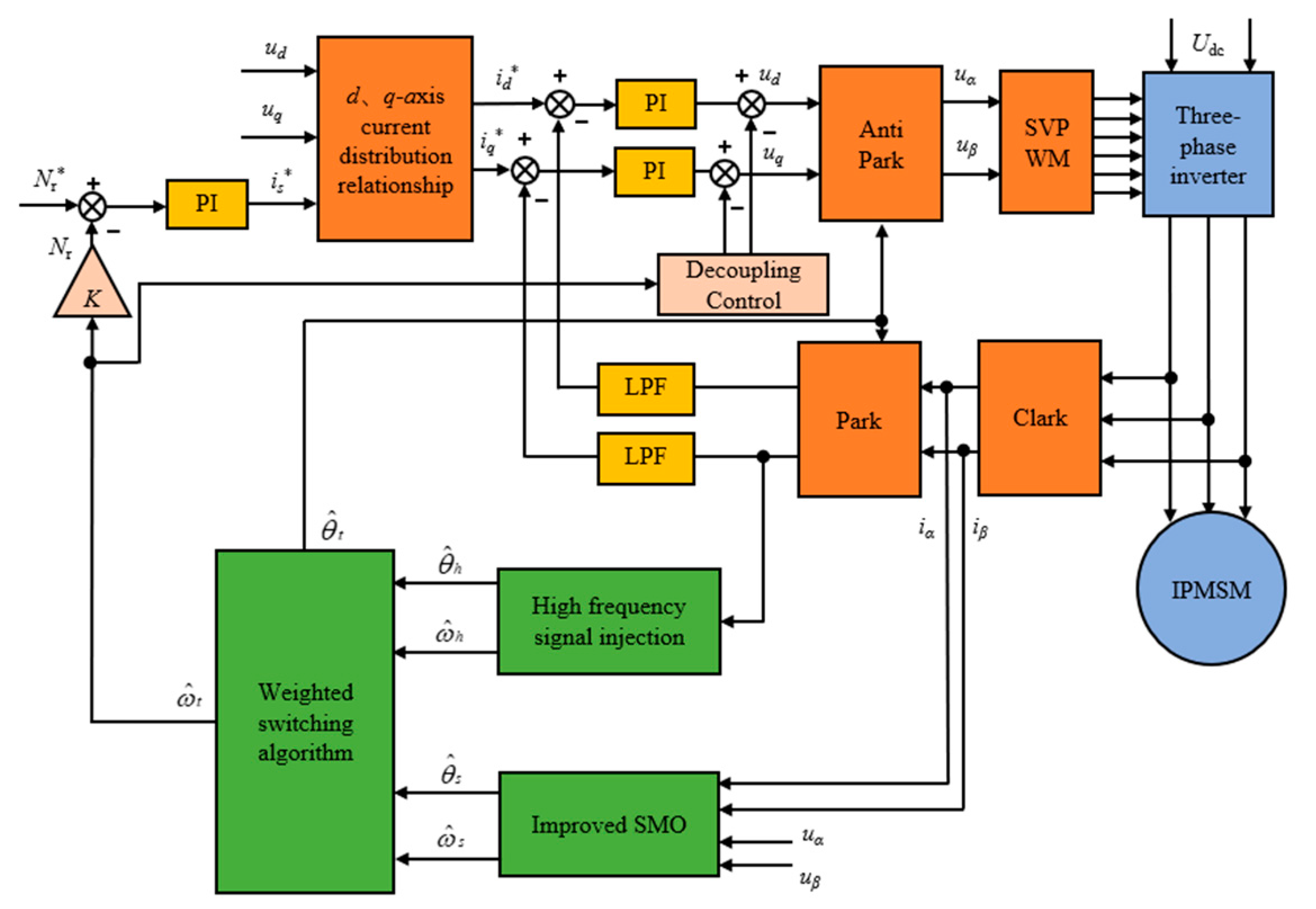 Energies 16 07701 g013