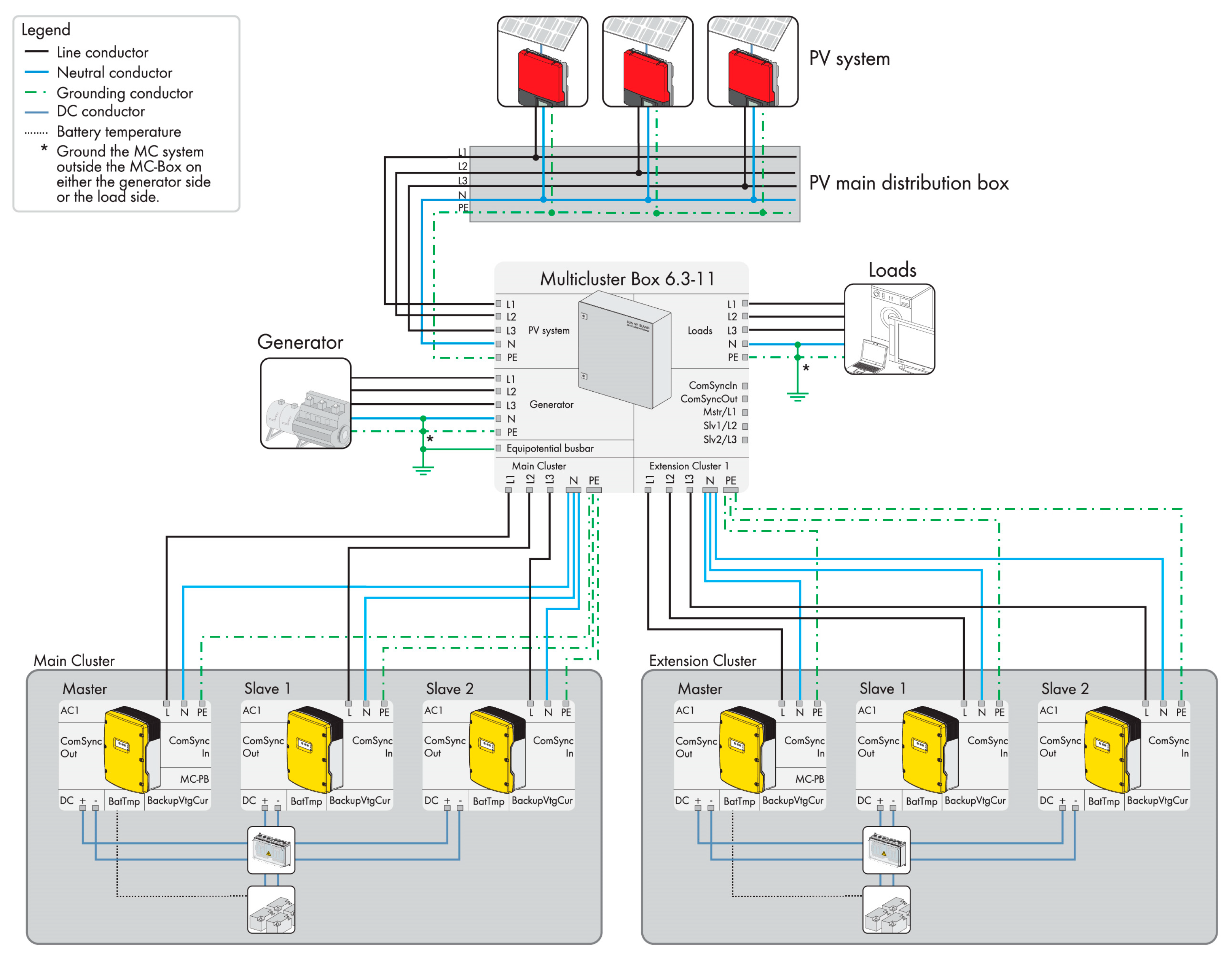 Energies | Free Full-Text | Electrification of a Remote Rural Farm with ...