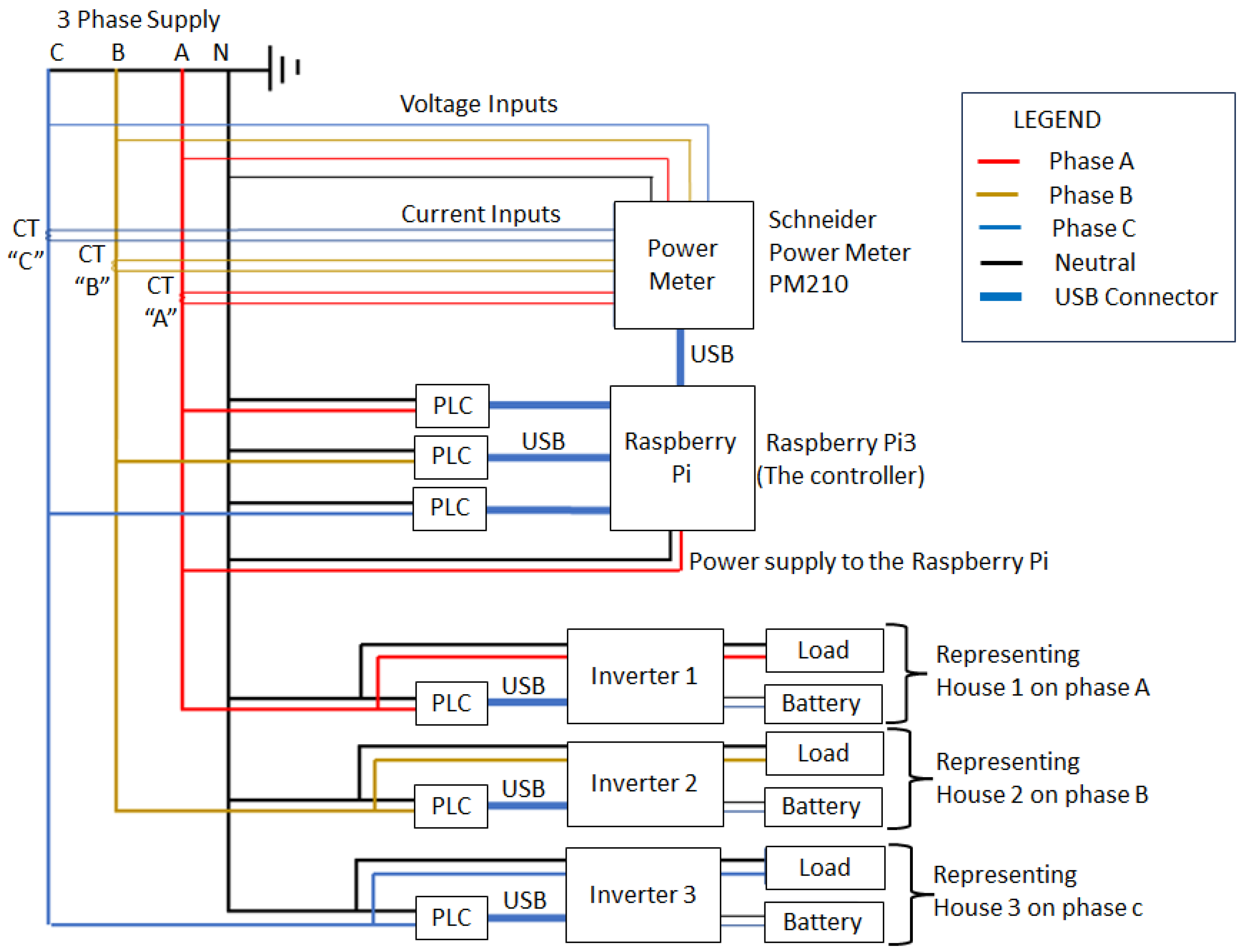 Energies 16 07707 g001