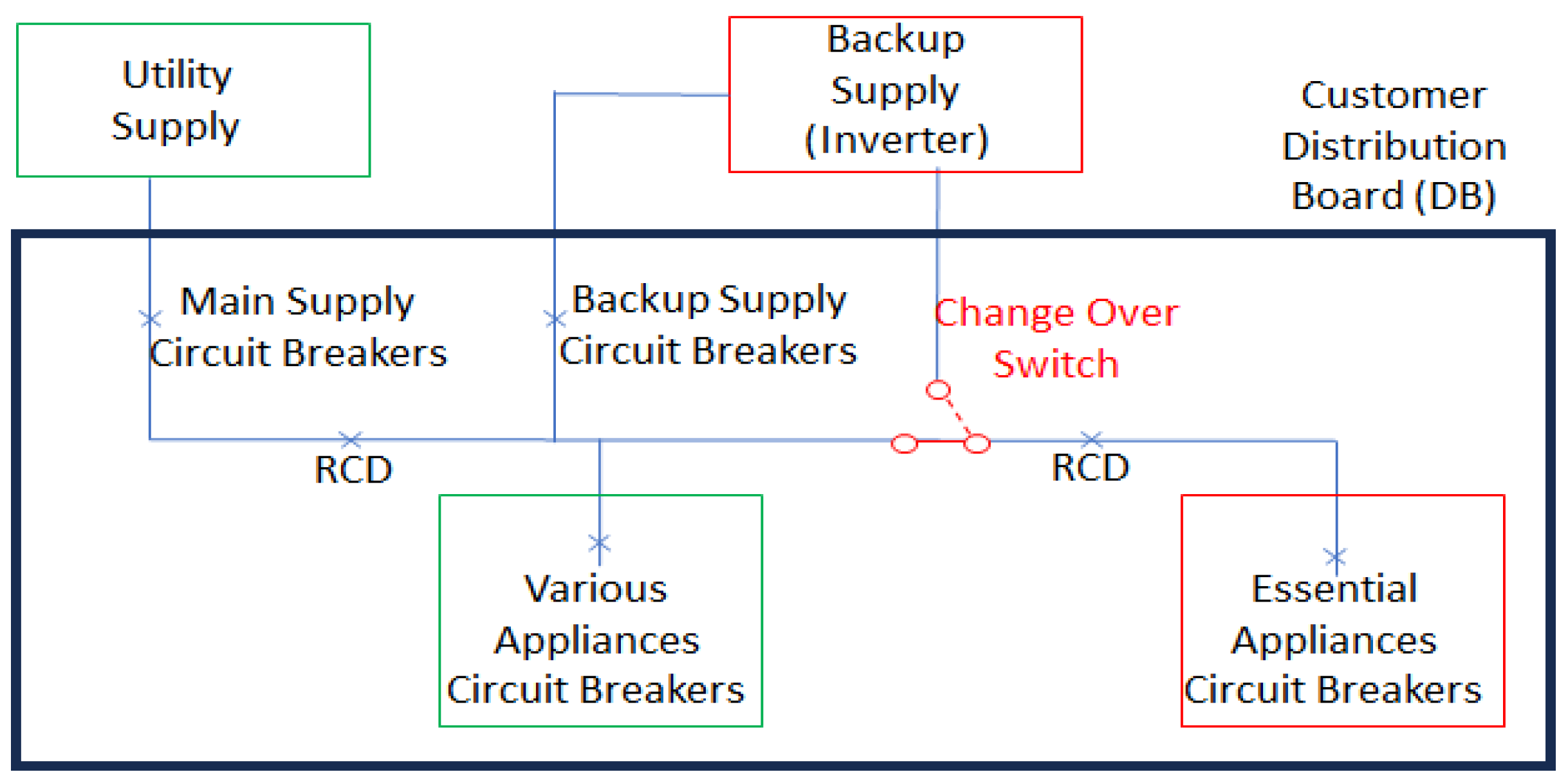 Energies 16 07707 g003
