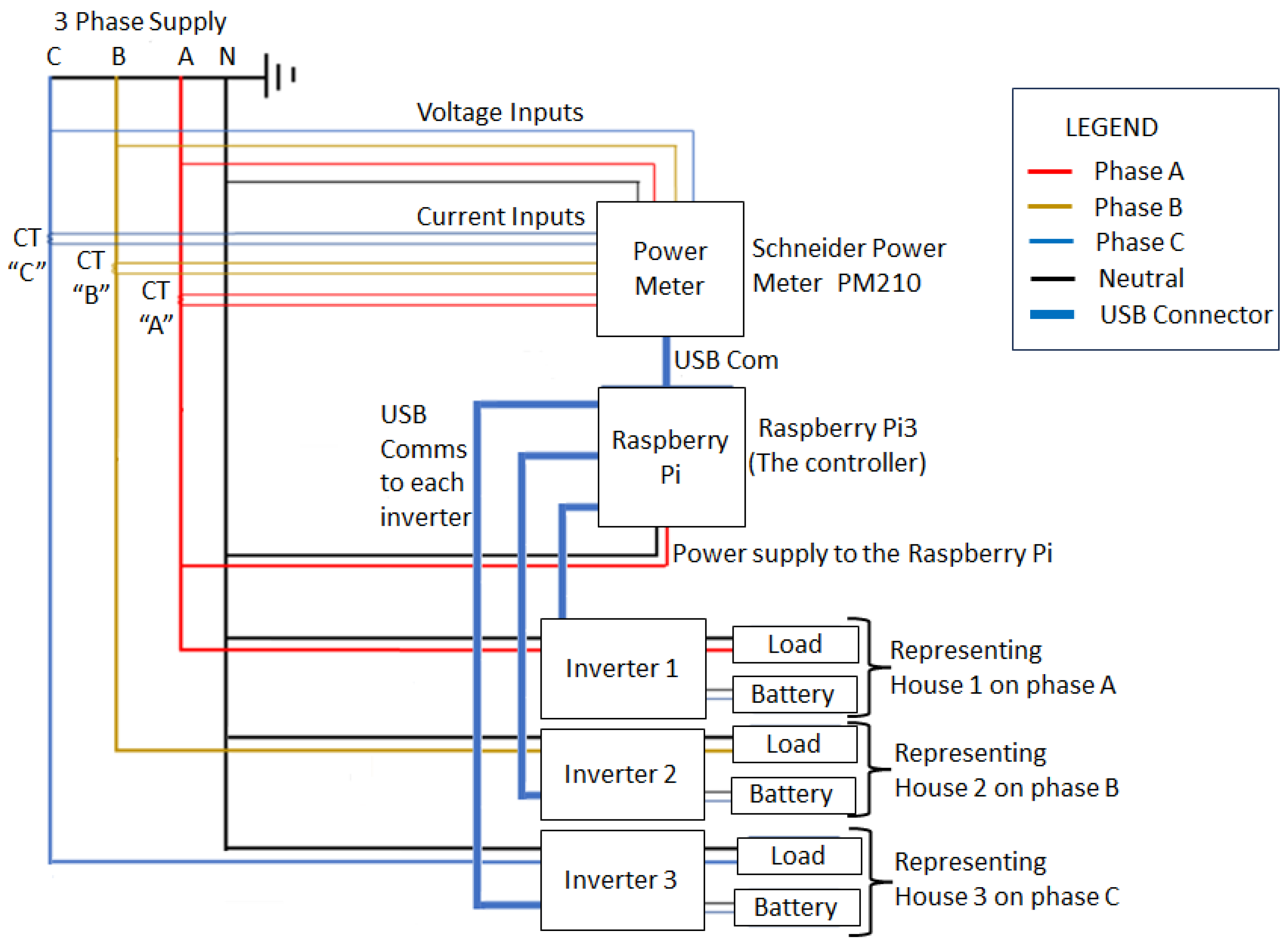 Energies 16 07707 g008