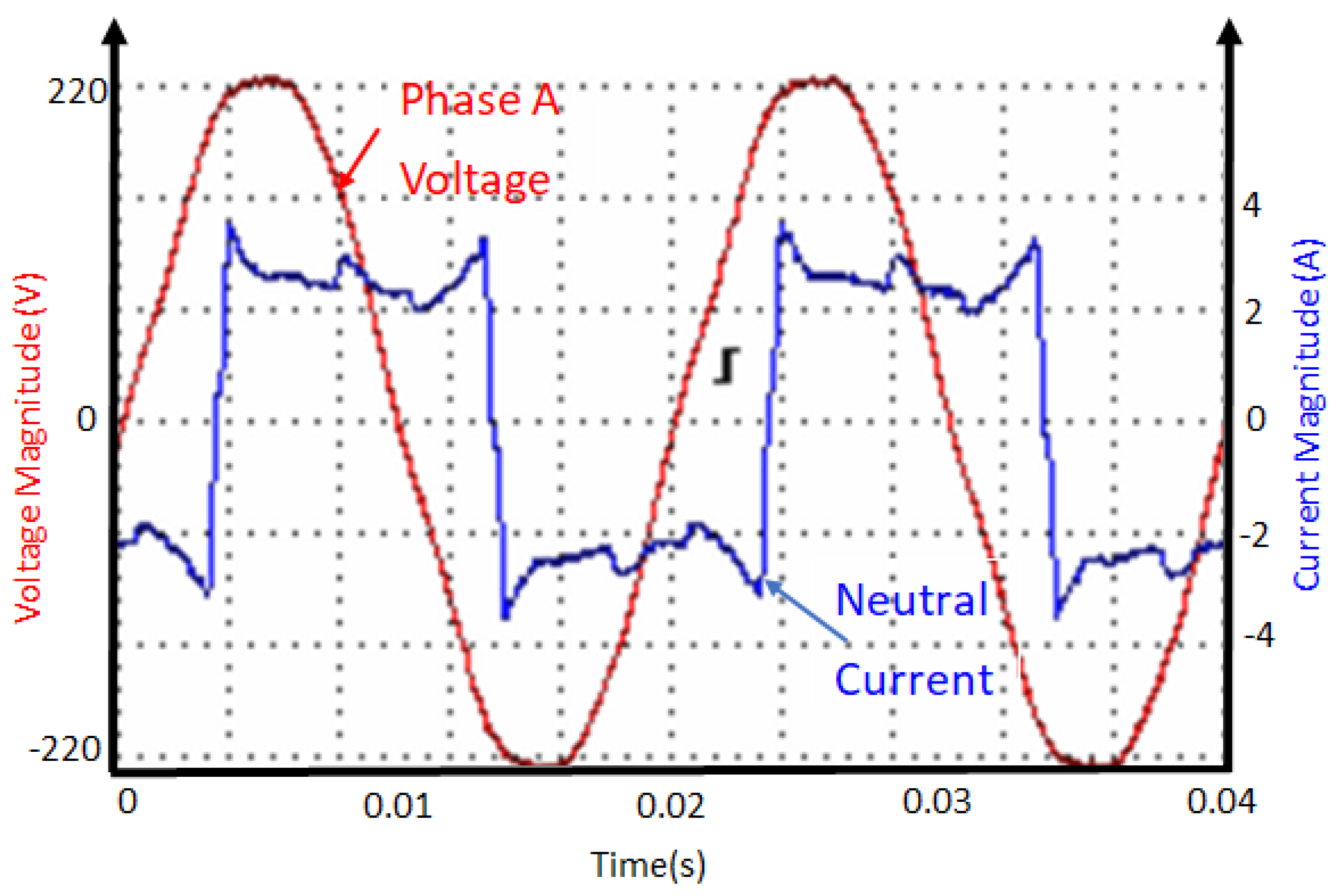 Energies 16 07707 g022