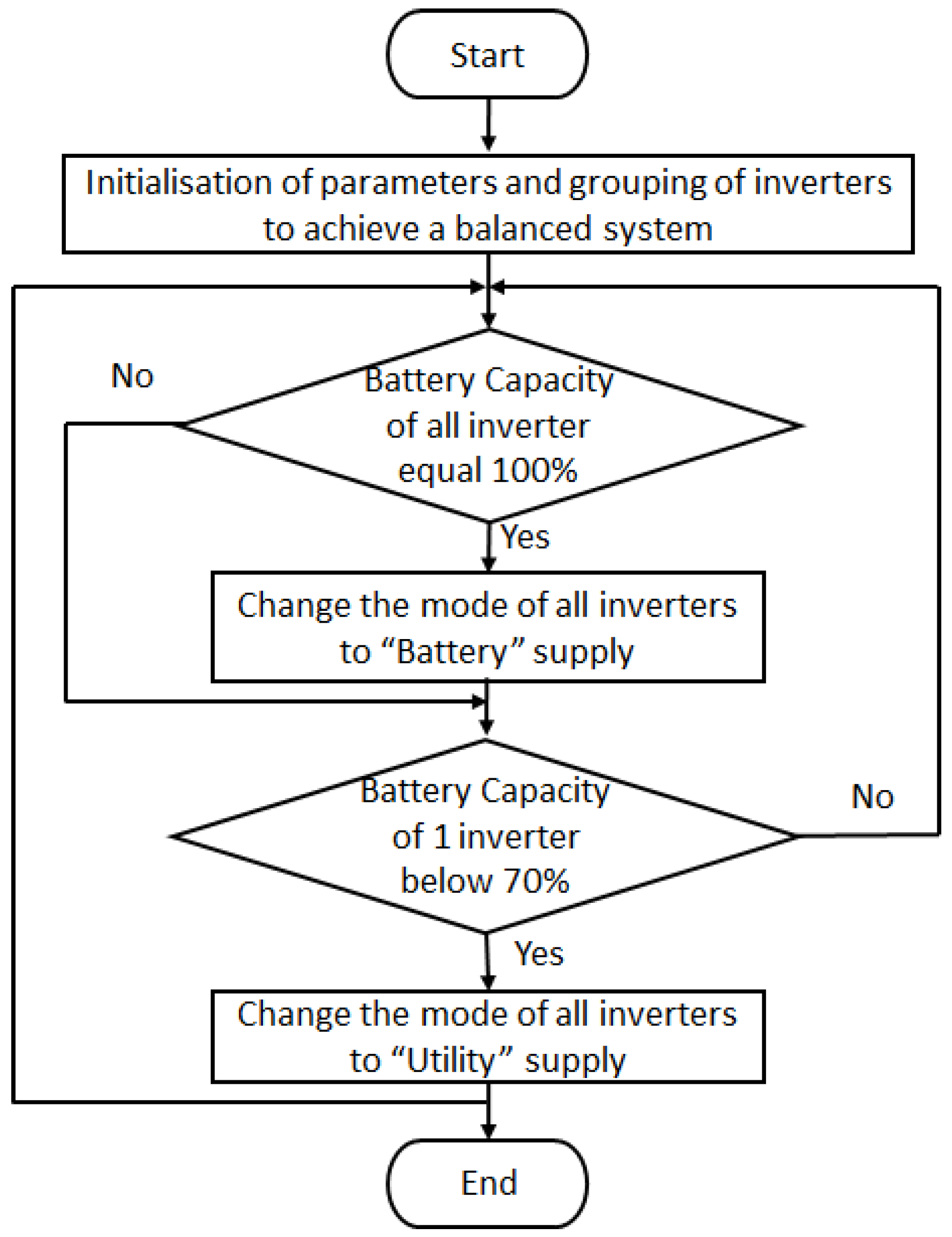 Energies 16 07707 g032