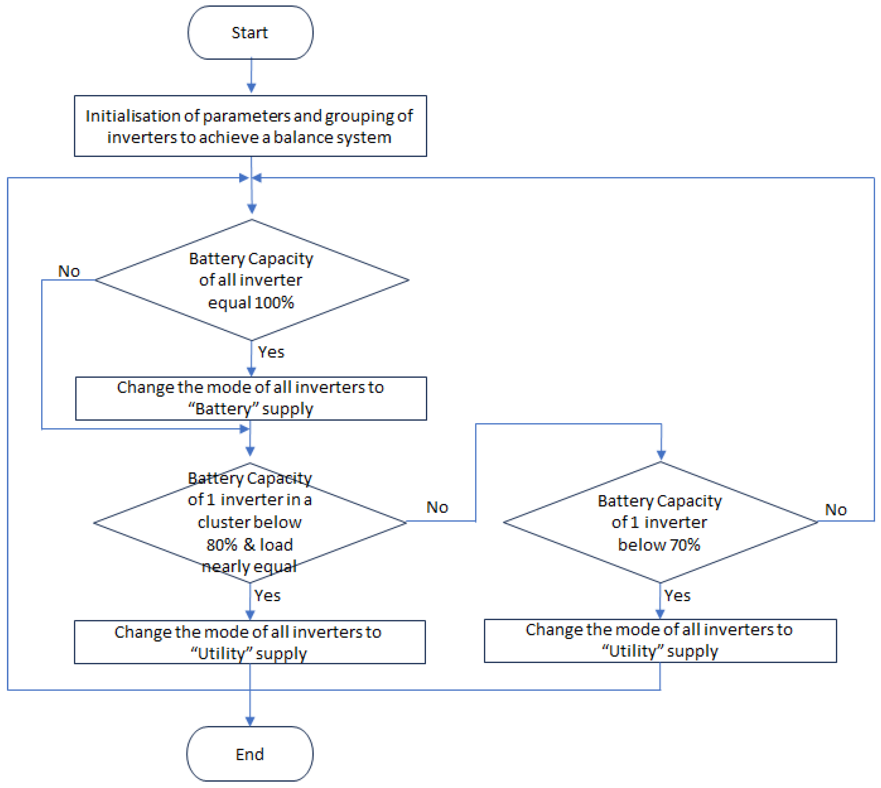Energies 16 07707 g0a1