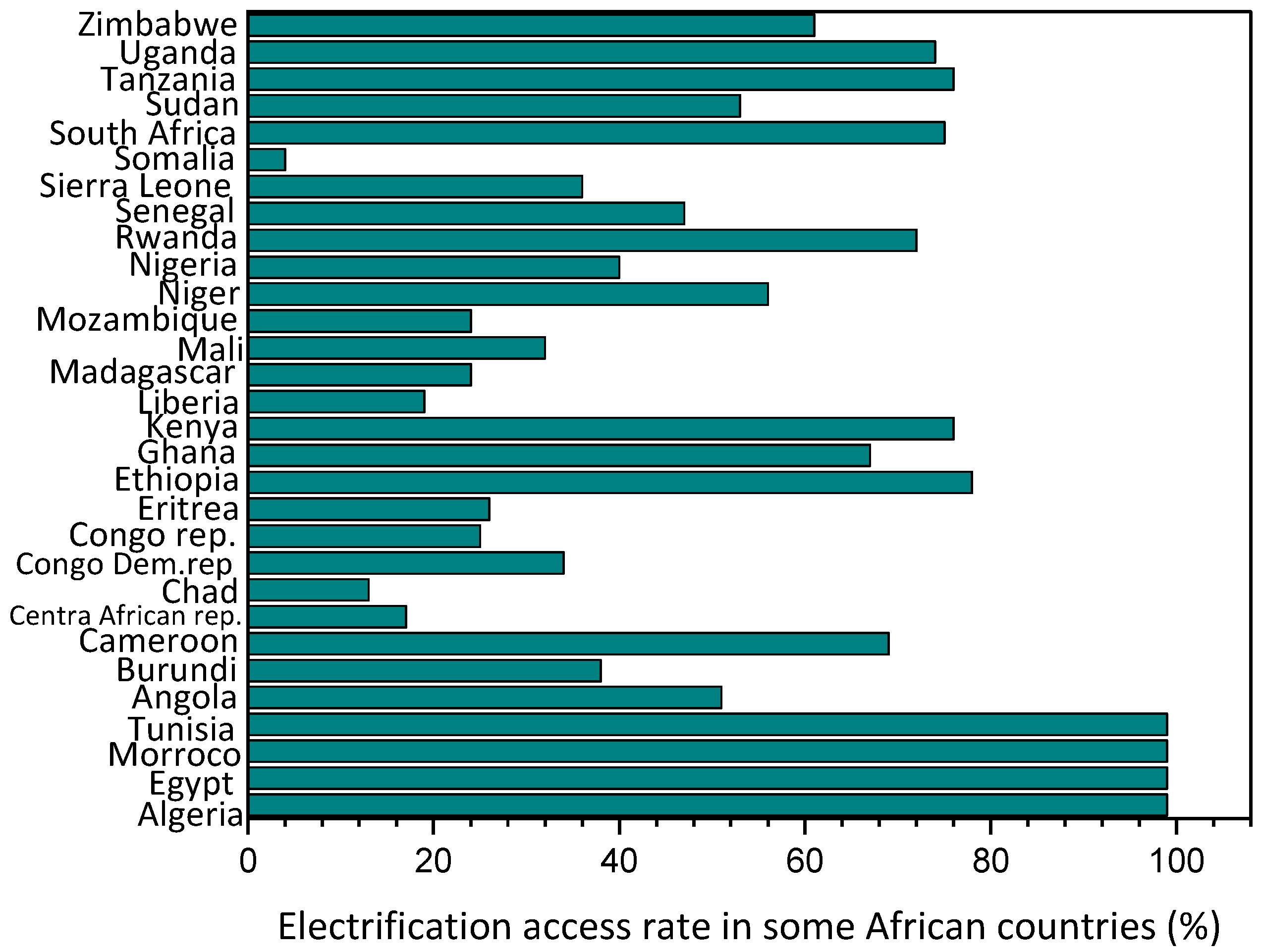 Energies 16 07708 g001