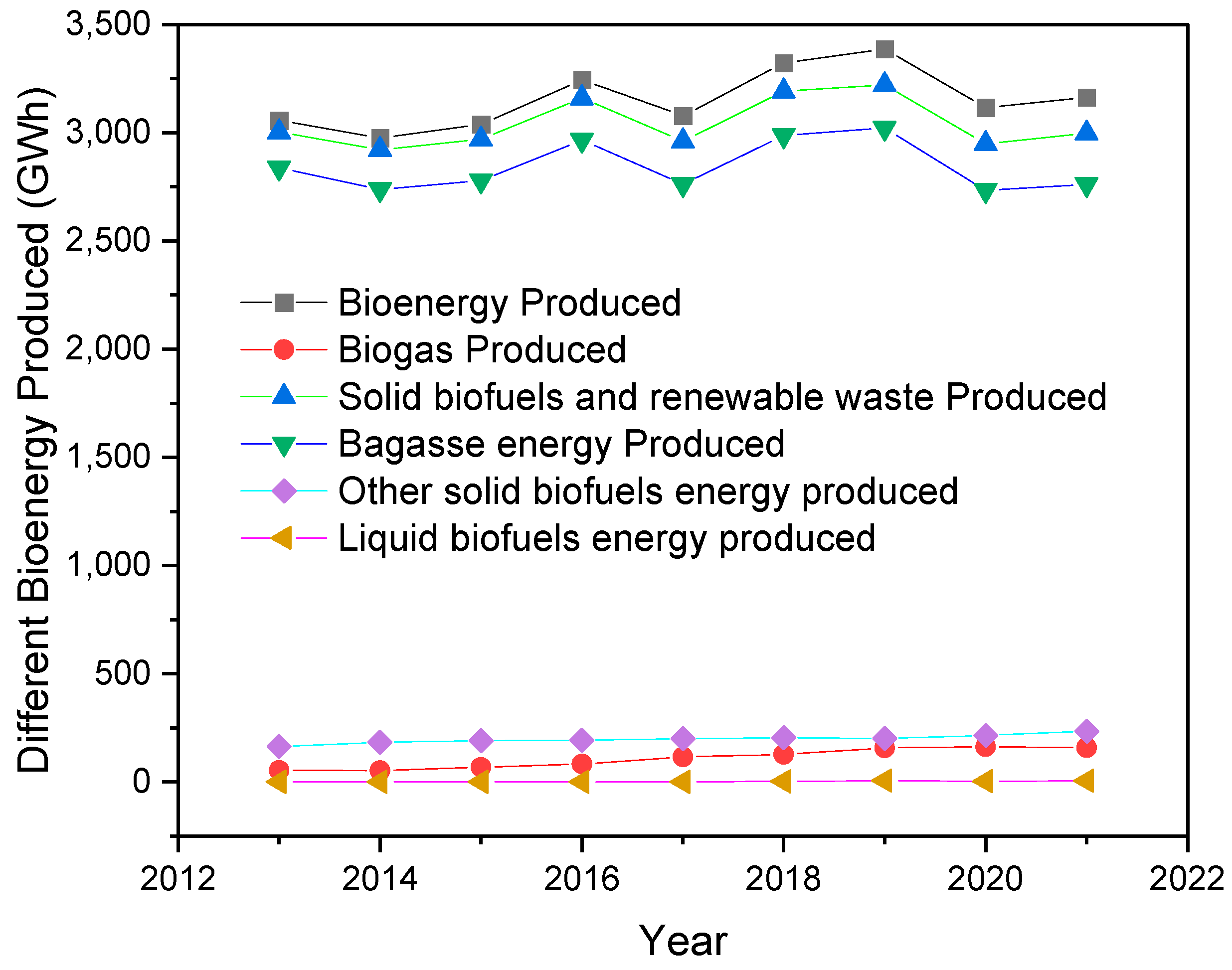 Energies 16 07708 g014