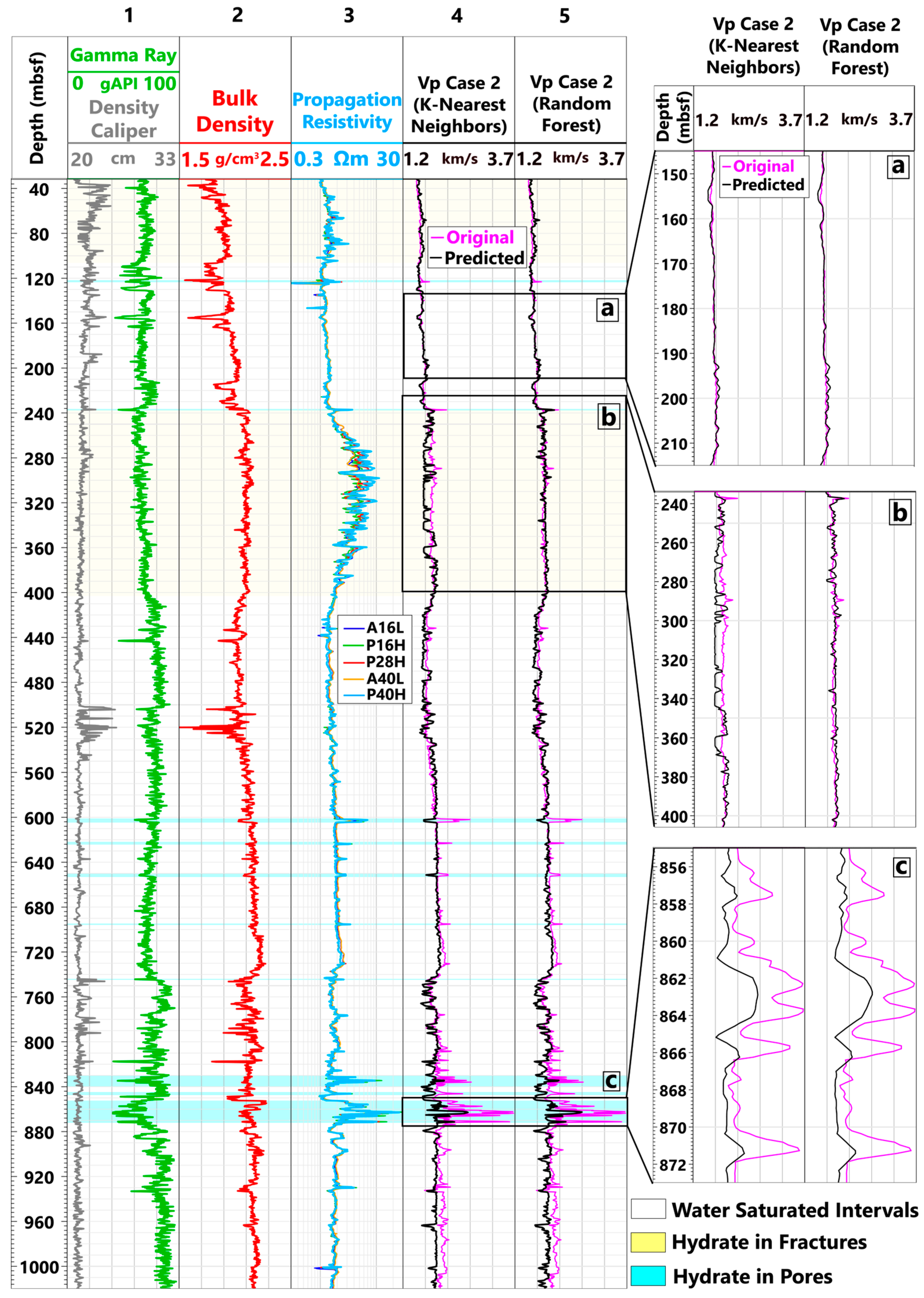 Energies 16 07709 g005