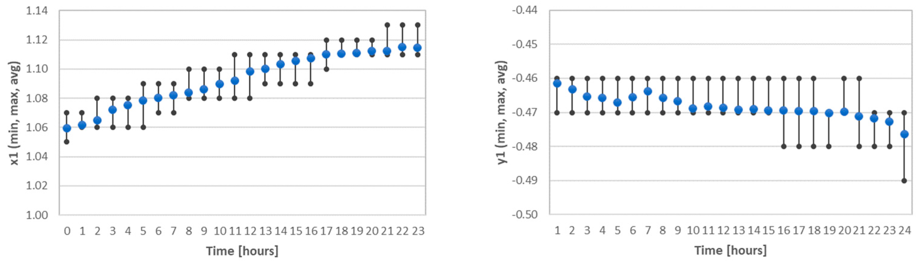 Energies 16 07710 g012a