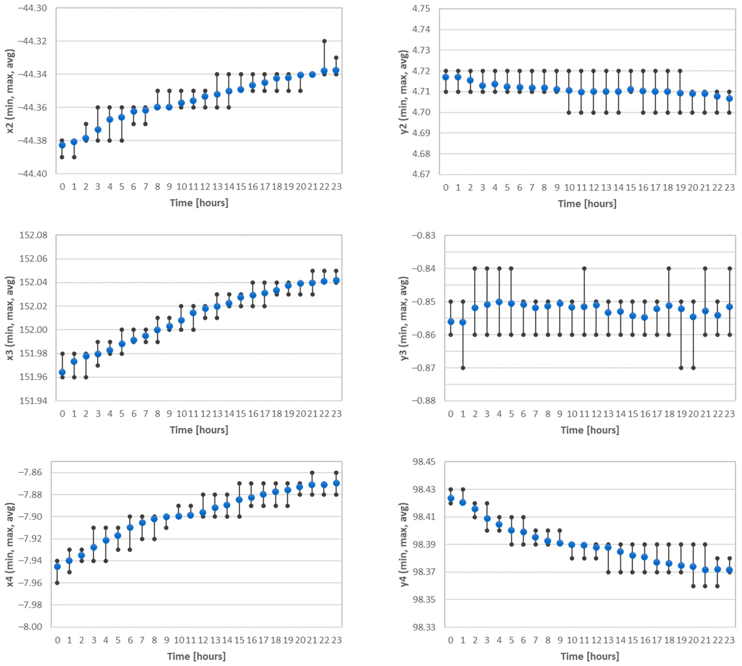 Energies 16 07710 g012b