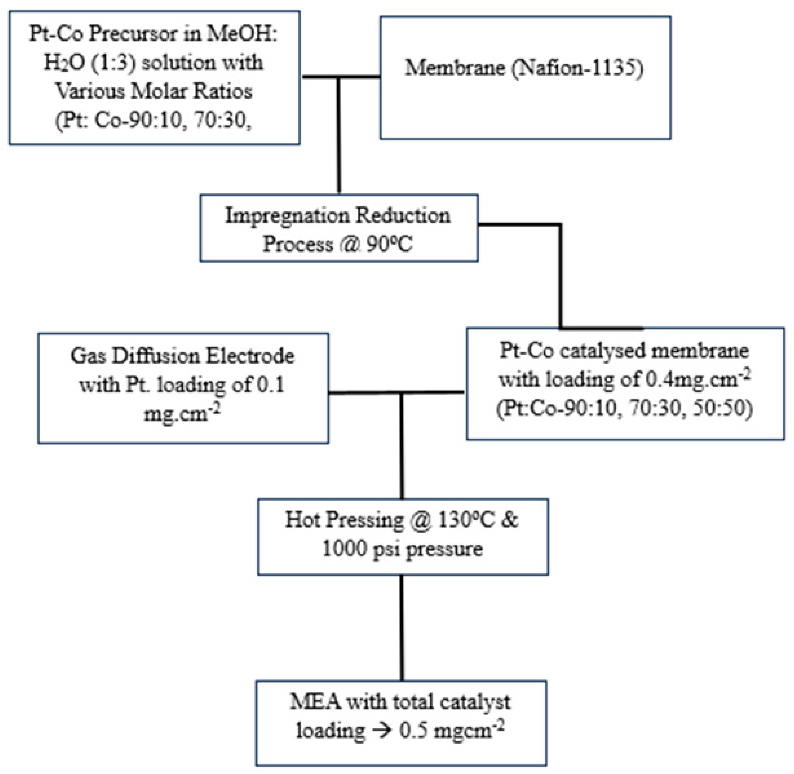 Energies 16 07713 g002