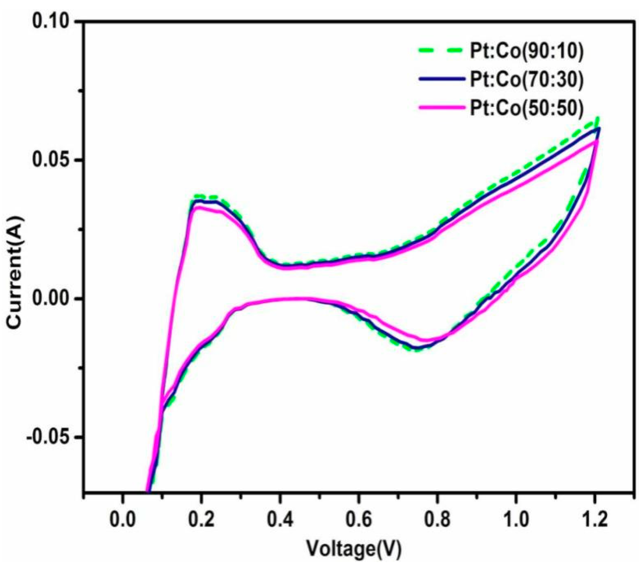 Energies 16 07713 g006