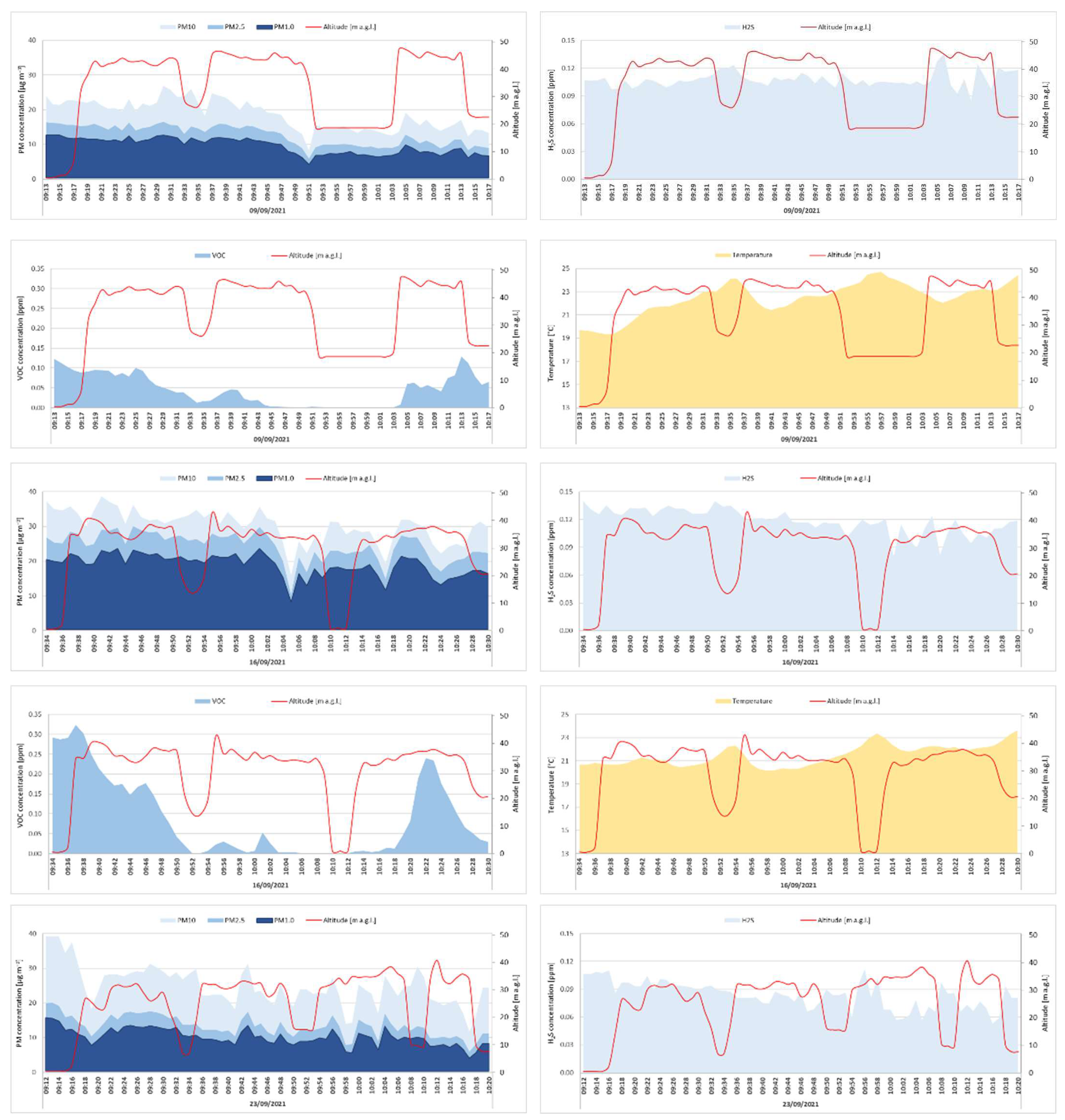 Energies 16 07716 g004a