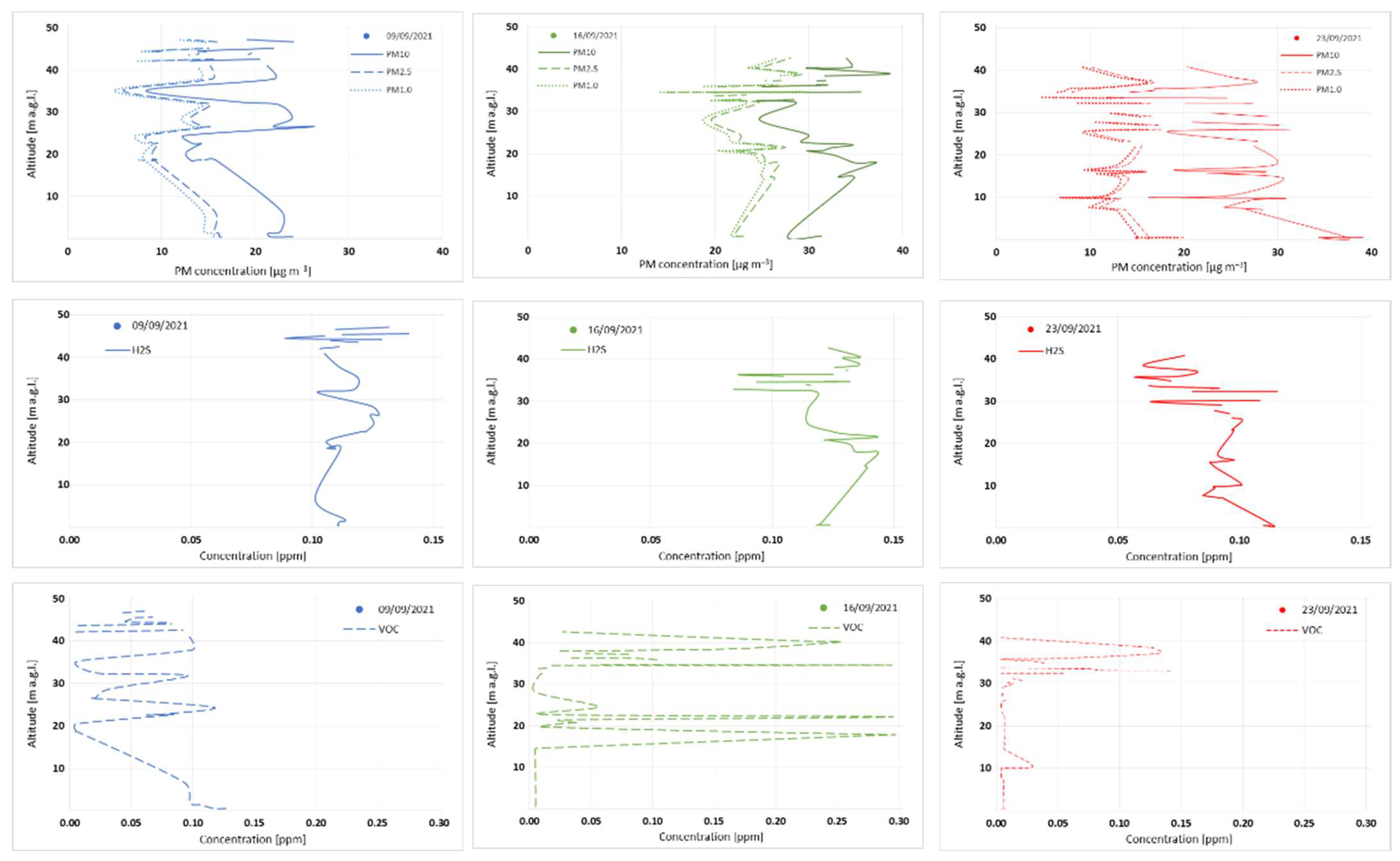 Energies 16 07716 g005