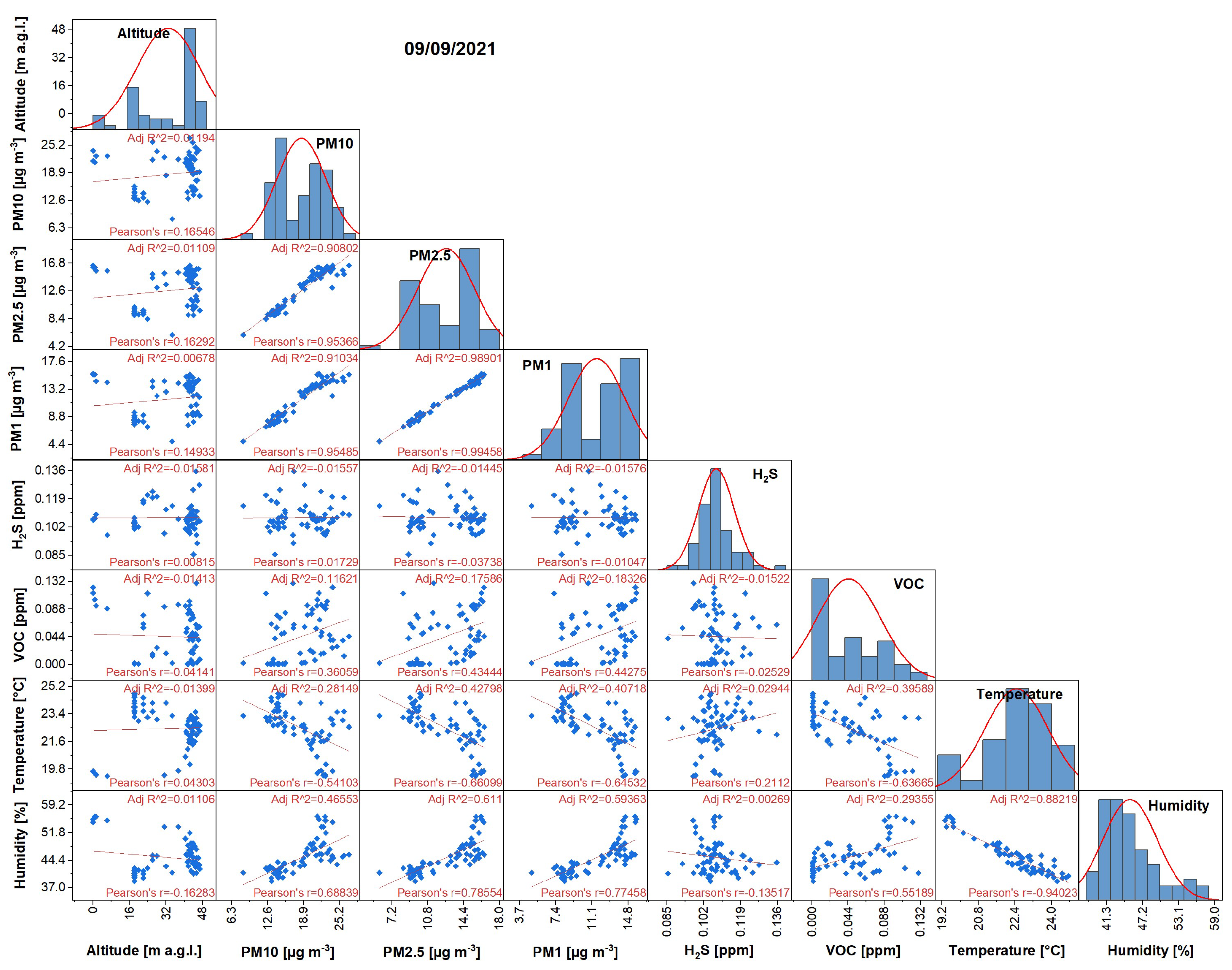 Energies 16 07716 g0a1a