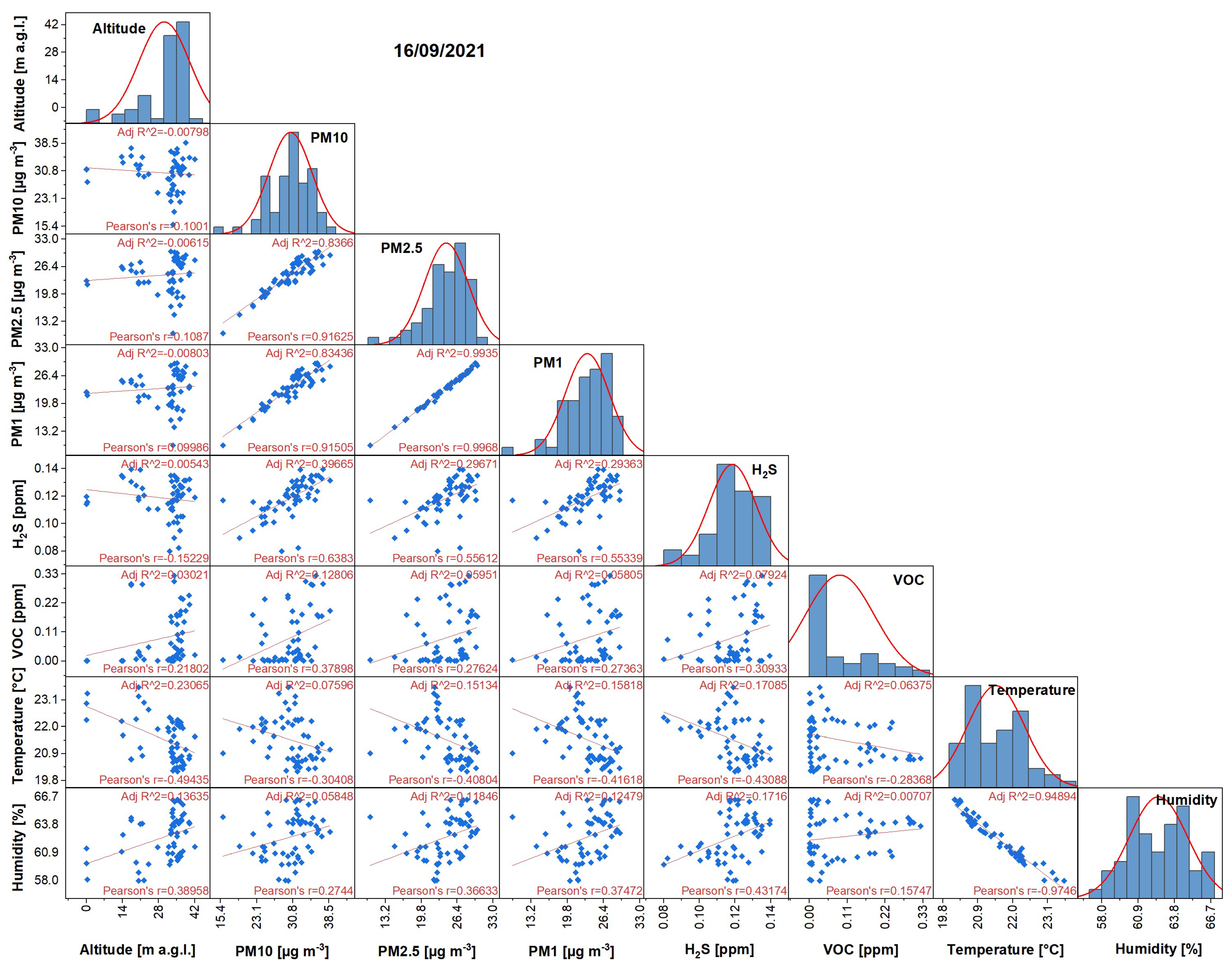 Energies 16 07716 g0a1b